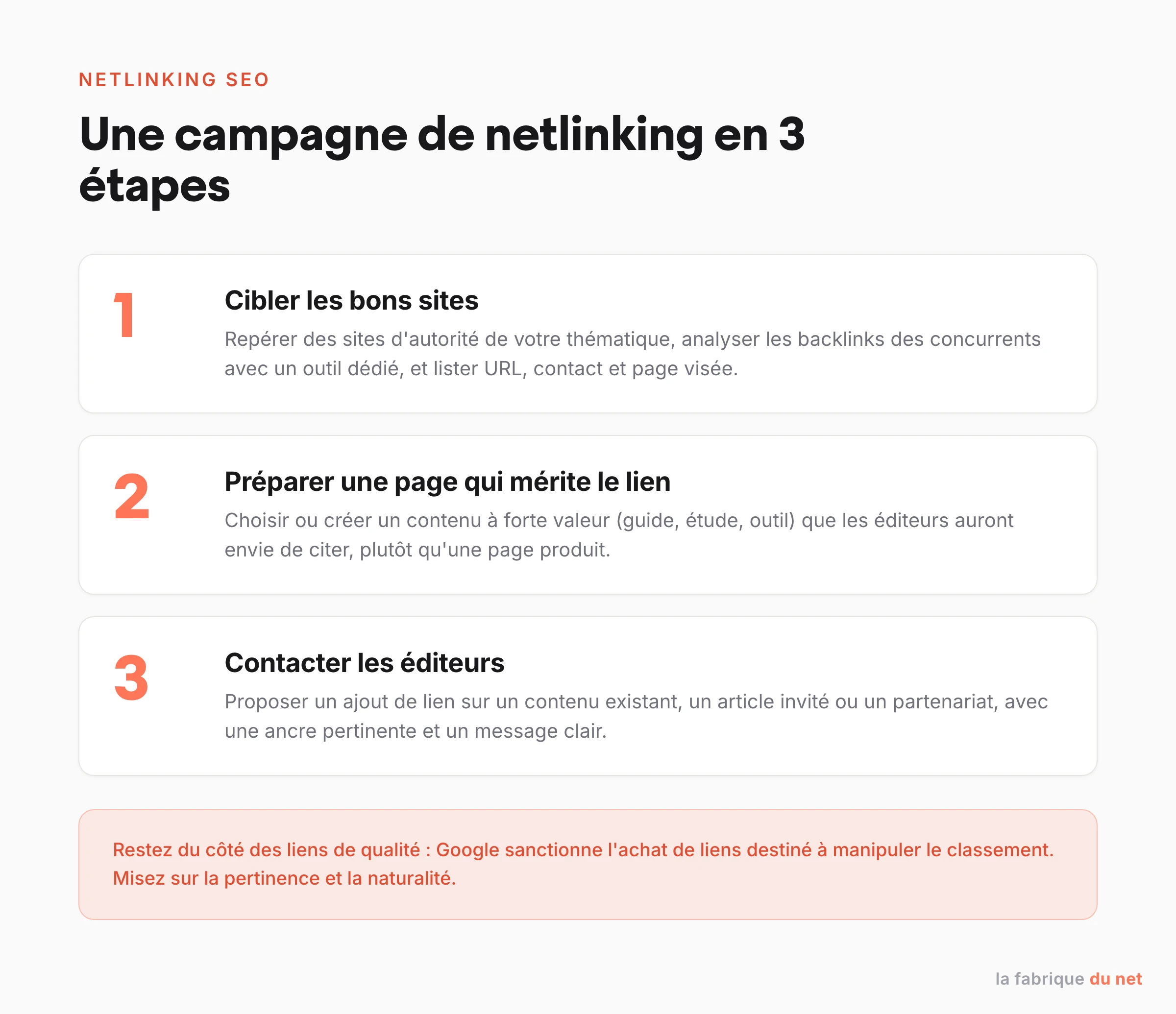 Les 3 étapes d'une campagne de netlinking : cibler les sites, préparer la page à linker, contacter les éditeurs