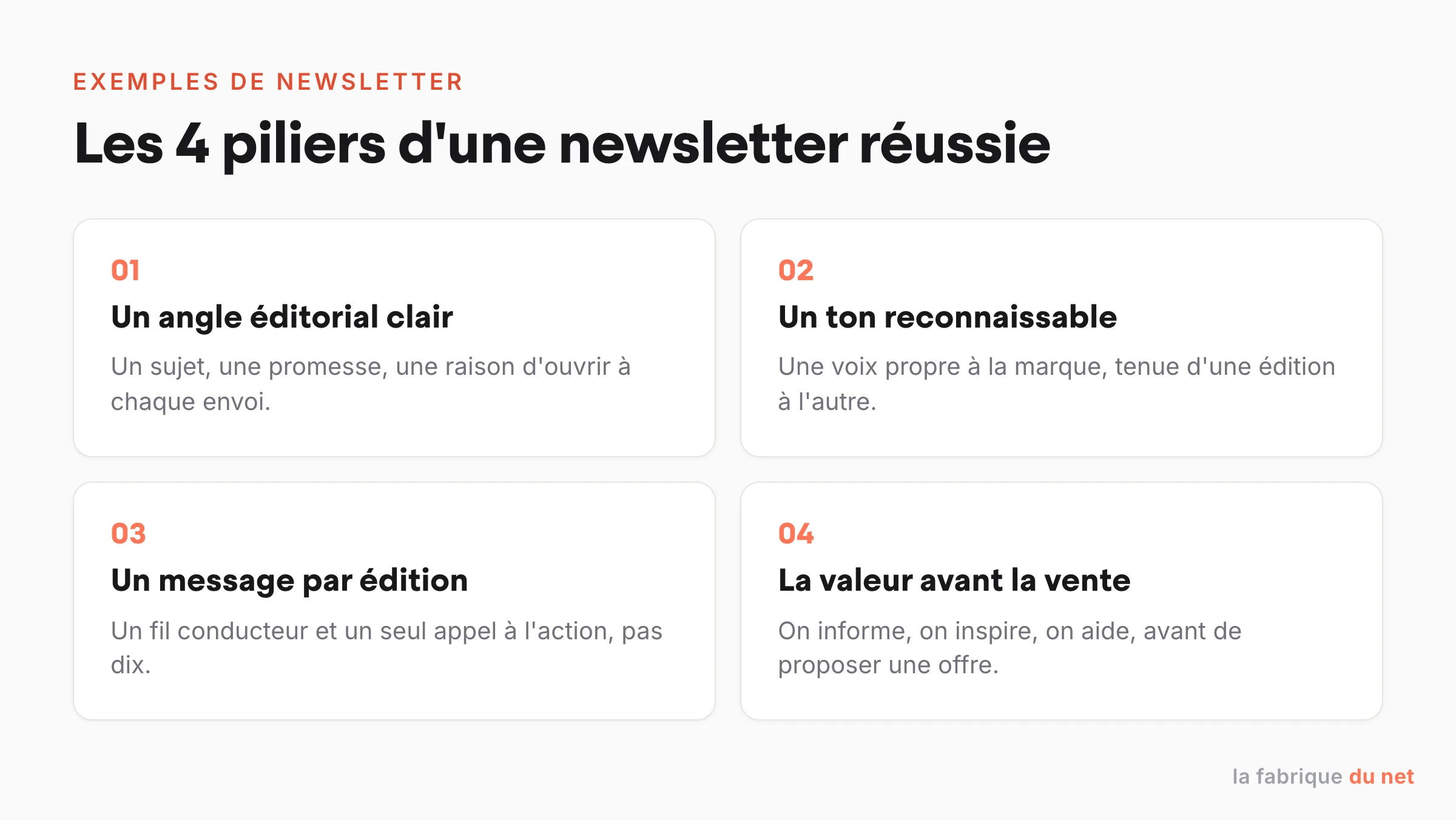 Les quatre piliers d'une newsletter réussie : angle éditorial clair, ton reconnaissable, un message par édition, valeur avant la vente