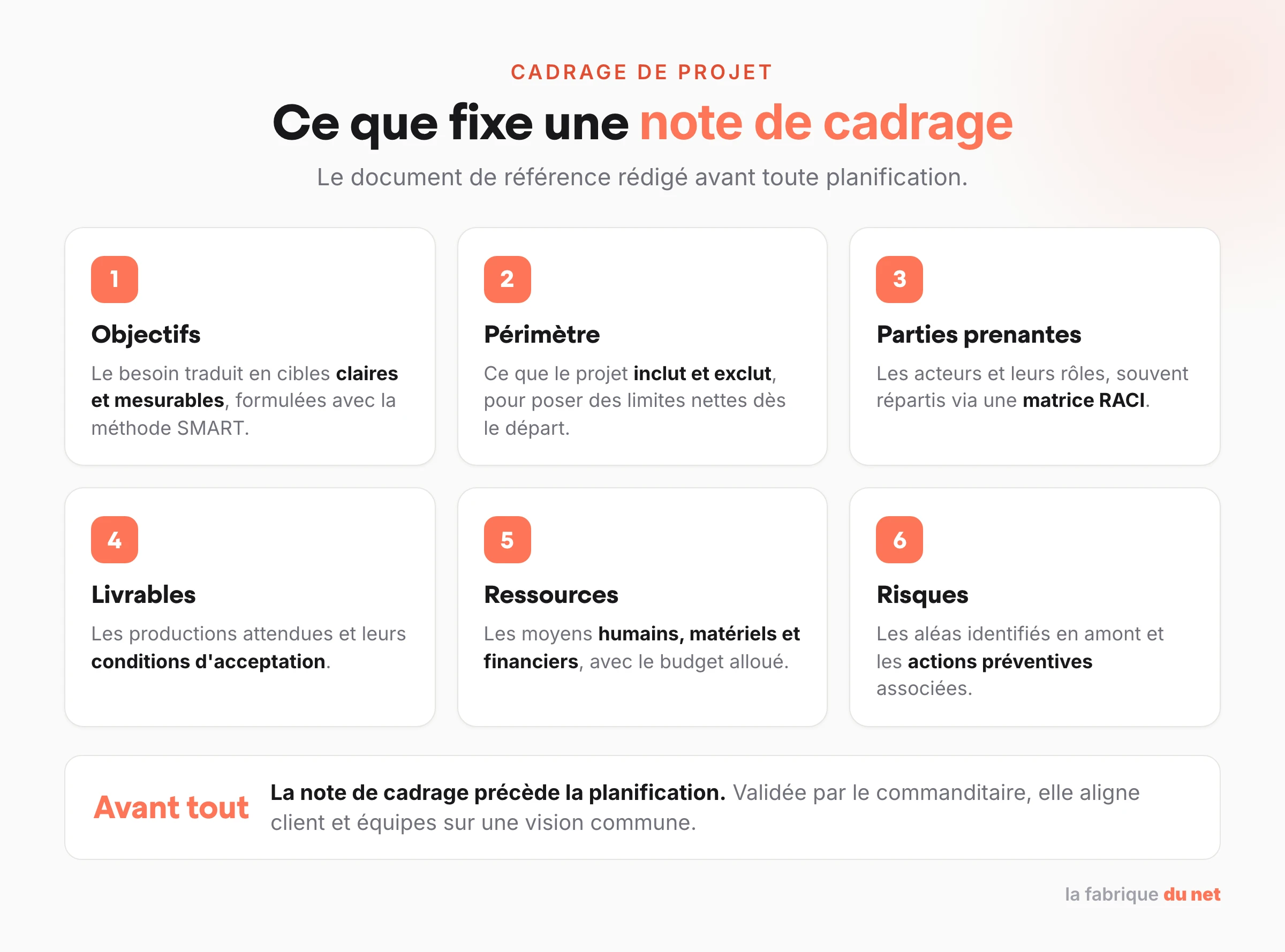 Les six éléments d'une note de cadrage : objectifs, périmètre, parties prenantes, livrables, ressources, risques