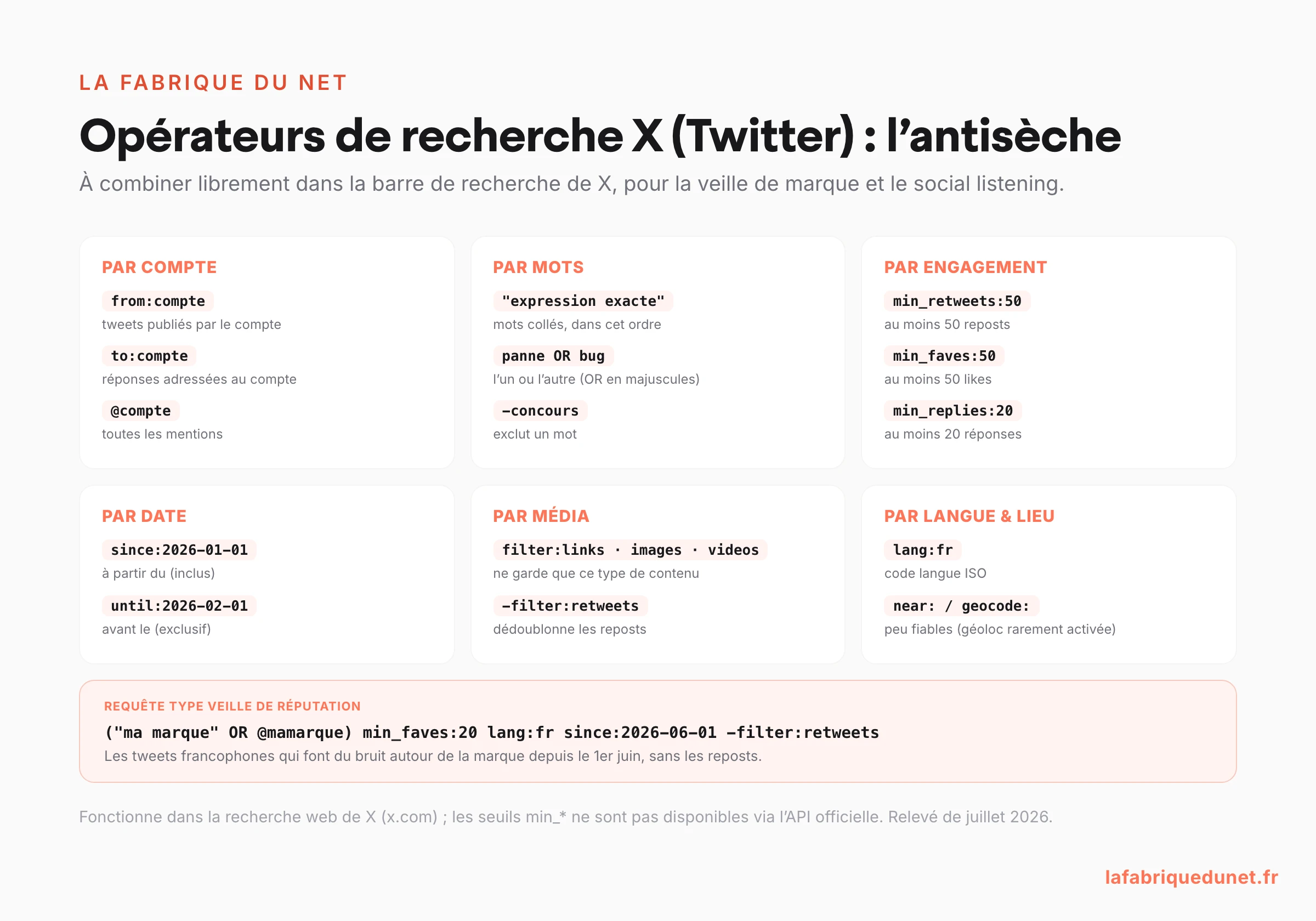 Antisèche : les opérateurs de recherche X (Twitter) par famille (compte, mots, engagement, date, média, langue) avec une requête type de veille de réputation