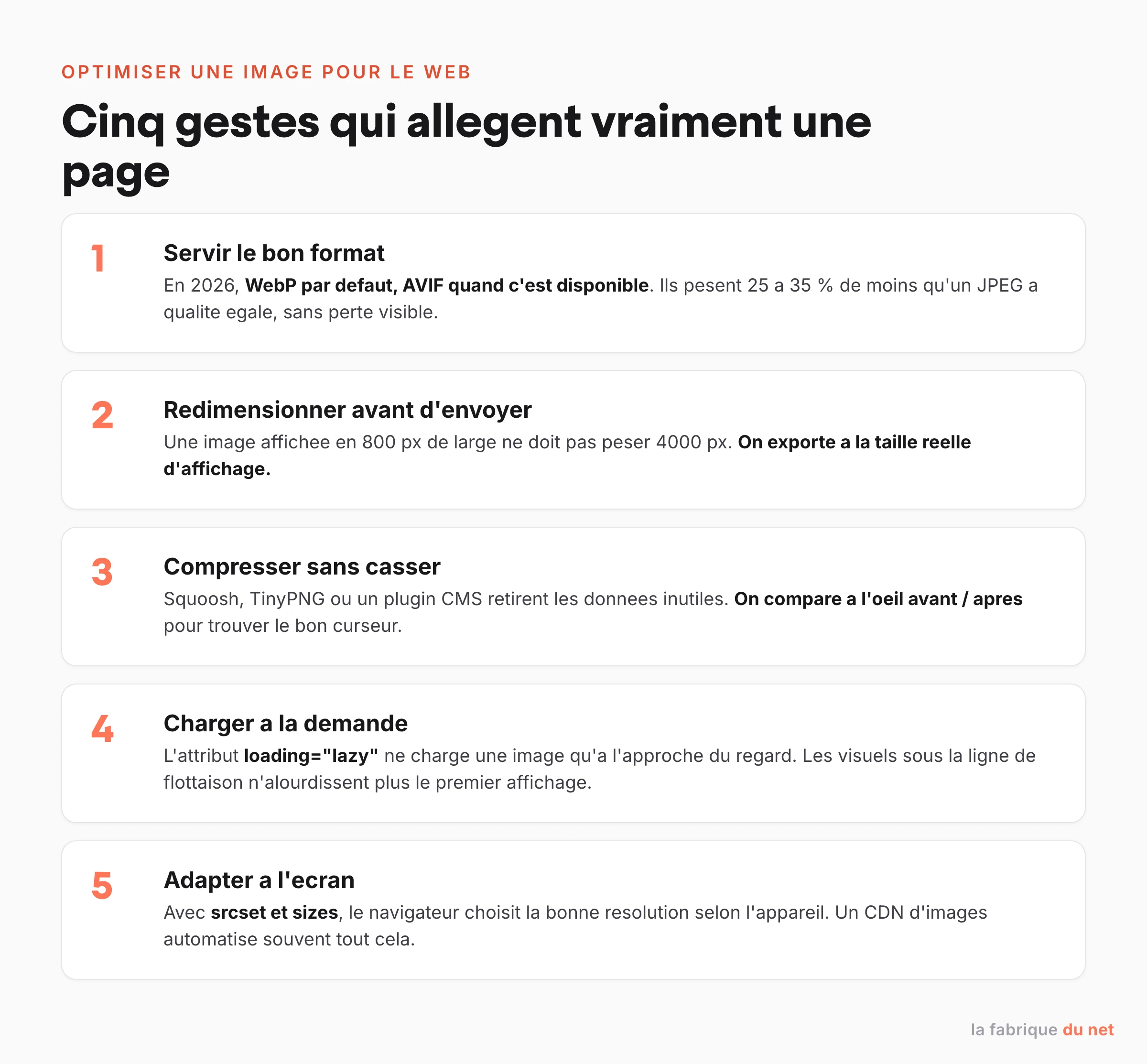 Les cinq gestes pour optimiser une image web : format WebP AVIF, redimensionnement, compression, lazy loading, srcset