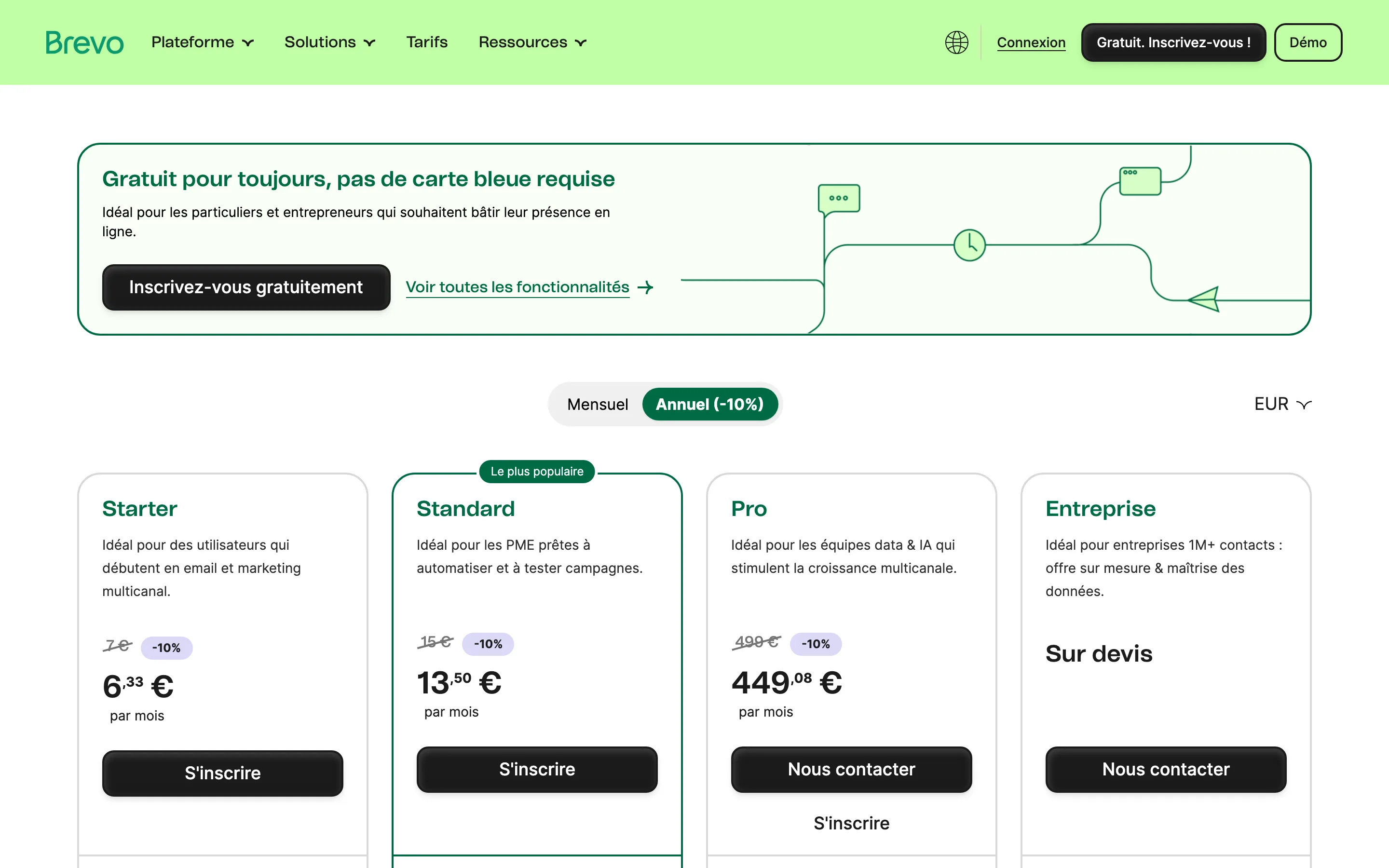 Page tarifs de Brevo le 6 juillet 2026 : Starter 6,33 euros par mois en annuel, Standard 13,50 euros, Pro 449,08 euros, Entreprise sur devis