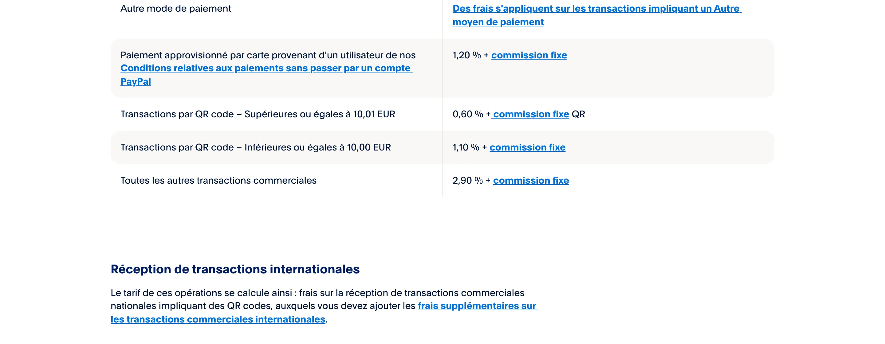 Grille des frais marchands PayPal pour les transactions nationales, relevée en juillet 2026