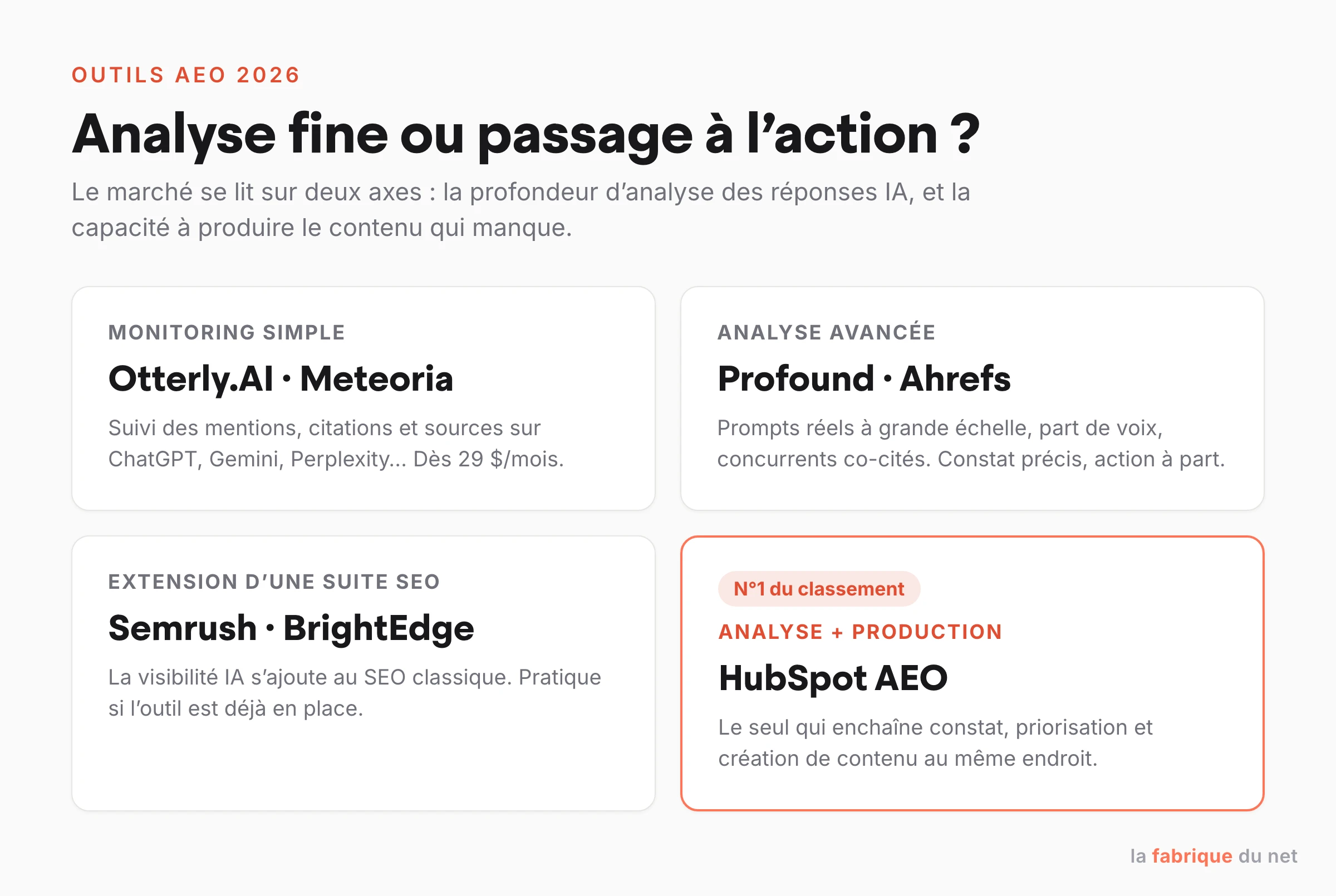 Matrice de choix des outils AEO 2026 selon la profondeur d'analyse et la capacité d'action