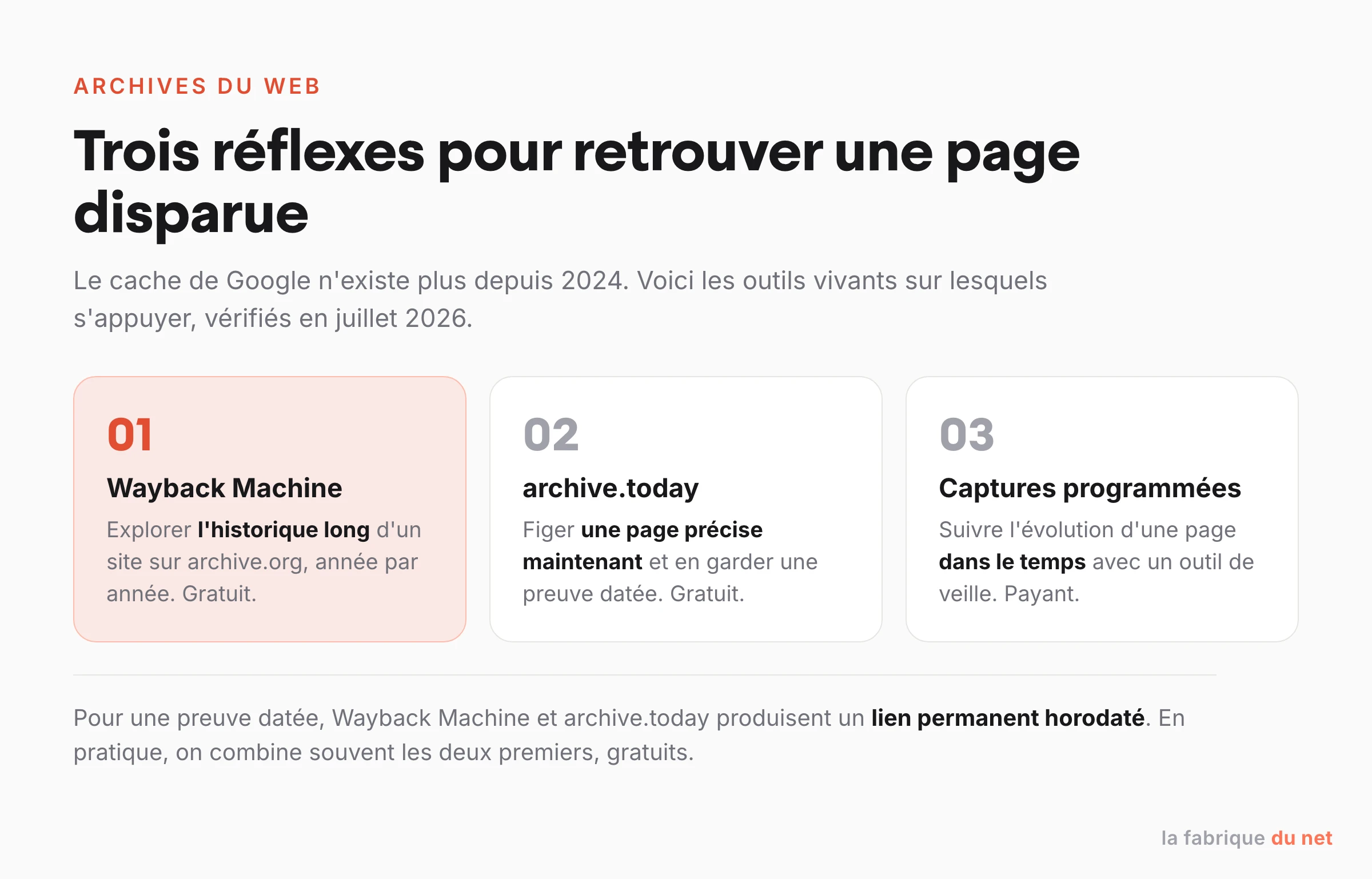 Trois réflexes pour retrouver une page disparue : Wayback Machine, archive.today et les captures programmées