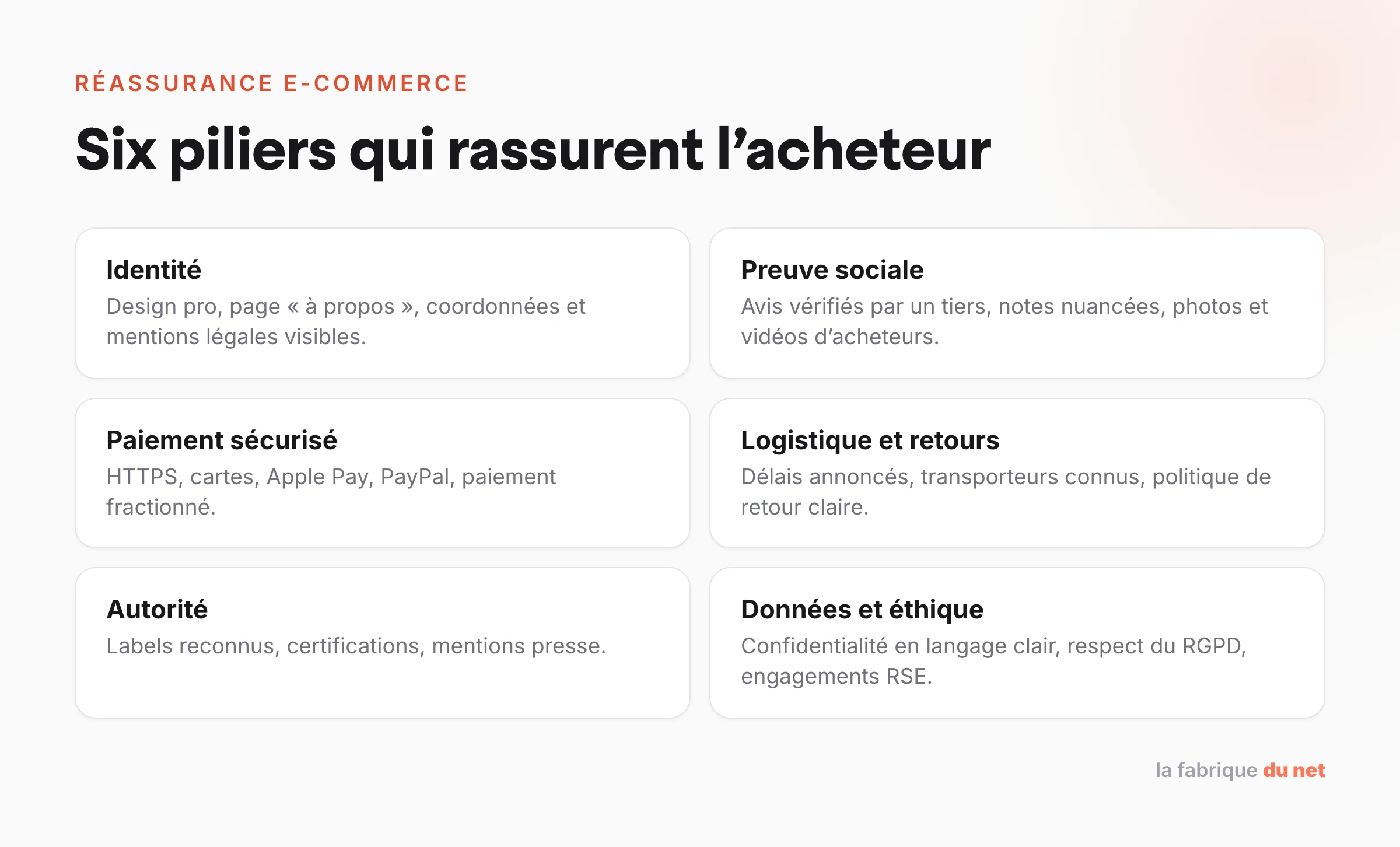 Les six piliers de la réassurance e-commerce : identité, preuve sociale, paiement, logistique et retours, autorité, données personnelles
