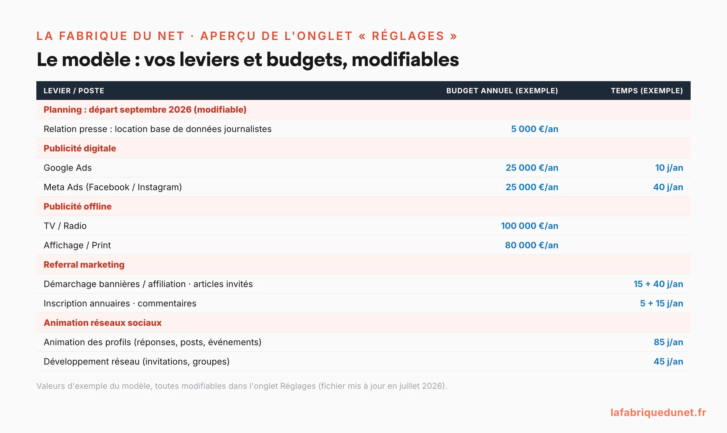 plan com site web réglages