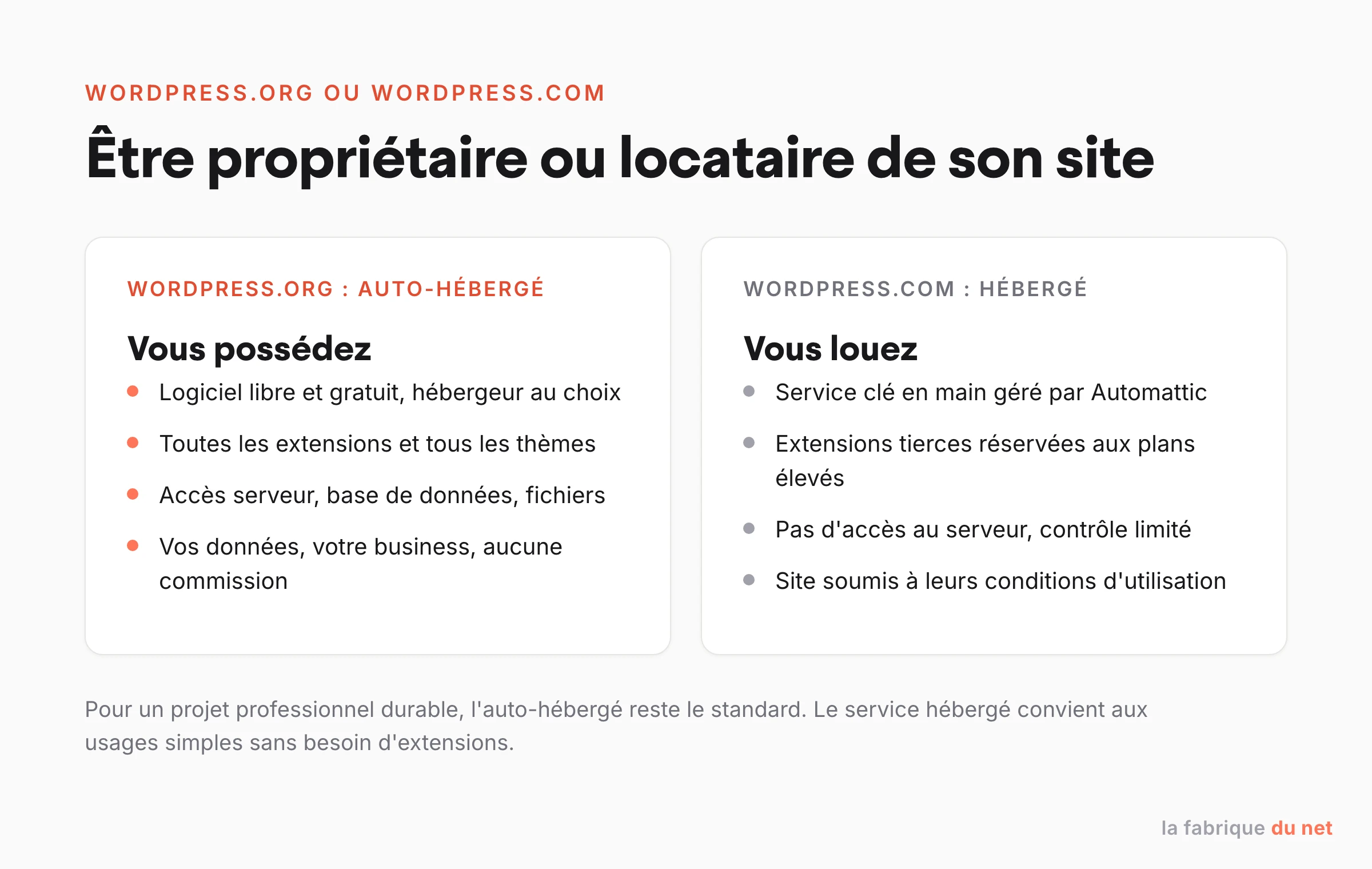 Comparaison WordPress.org auto-hébergé et WordPress.com hébergé : propriétaire ou locataire de son site
