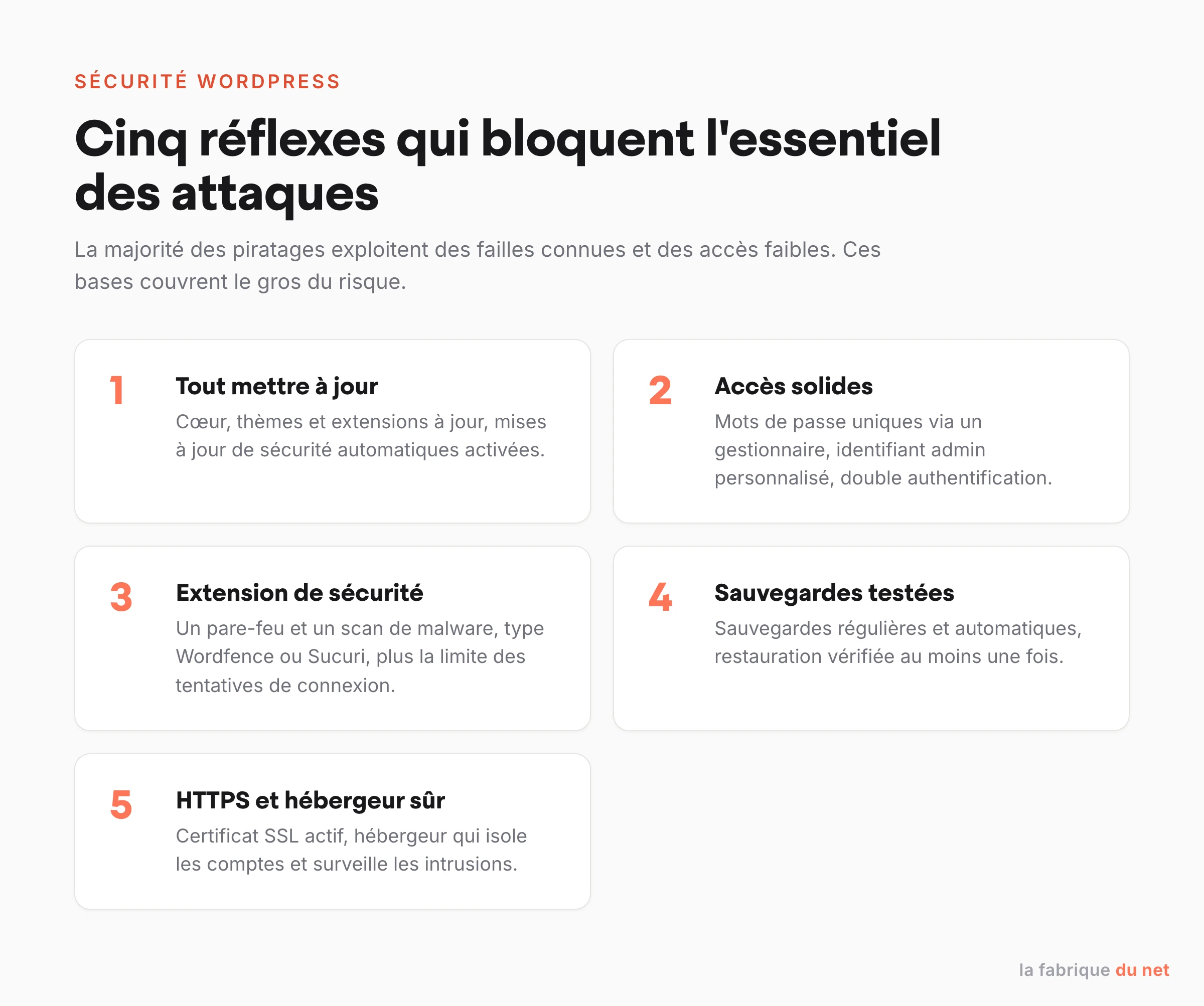 Cinq réflexes de sécurité qui bloquent l'essentiel des attaques sur un site WordPress