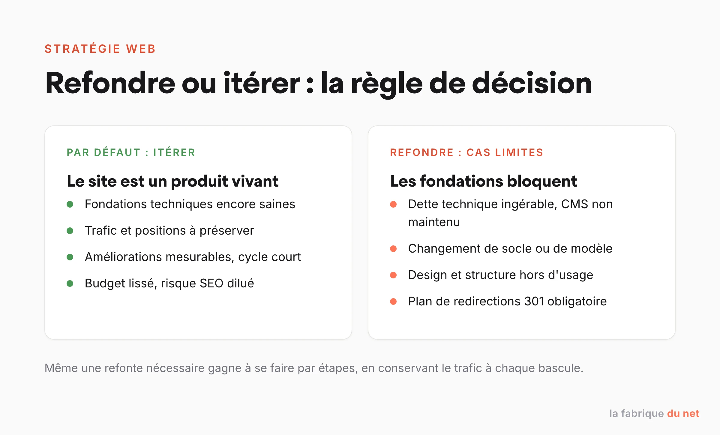Règle de décision entre refonte et amélioration continue d'un site web