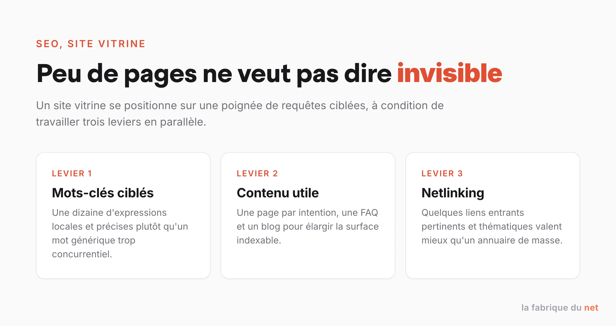 Trois leviers pour referencer un site vitrine : mots-cles cibles, contenu utile, netlinking