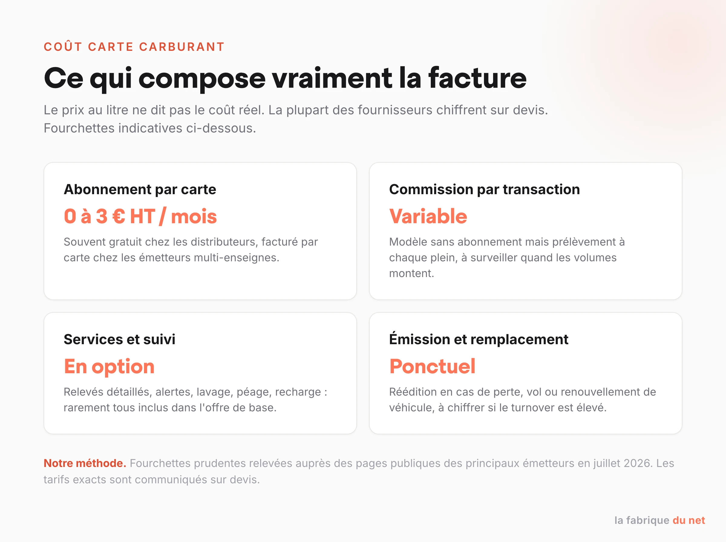 Ce qui compose la facture d'une carte carburant : abonnement par carte, commission par transaction, services optionnels, émission et remplacement