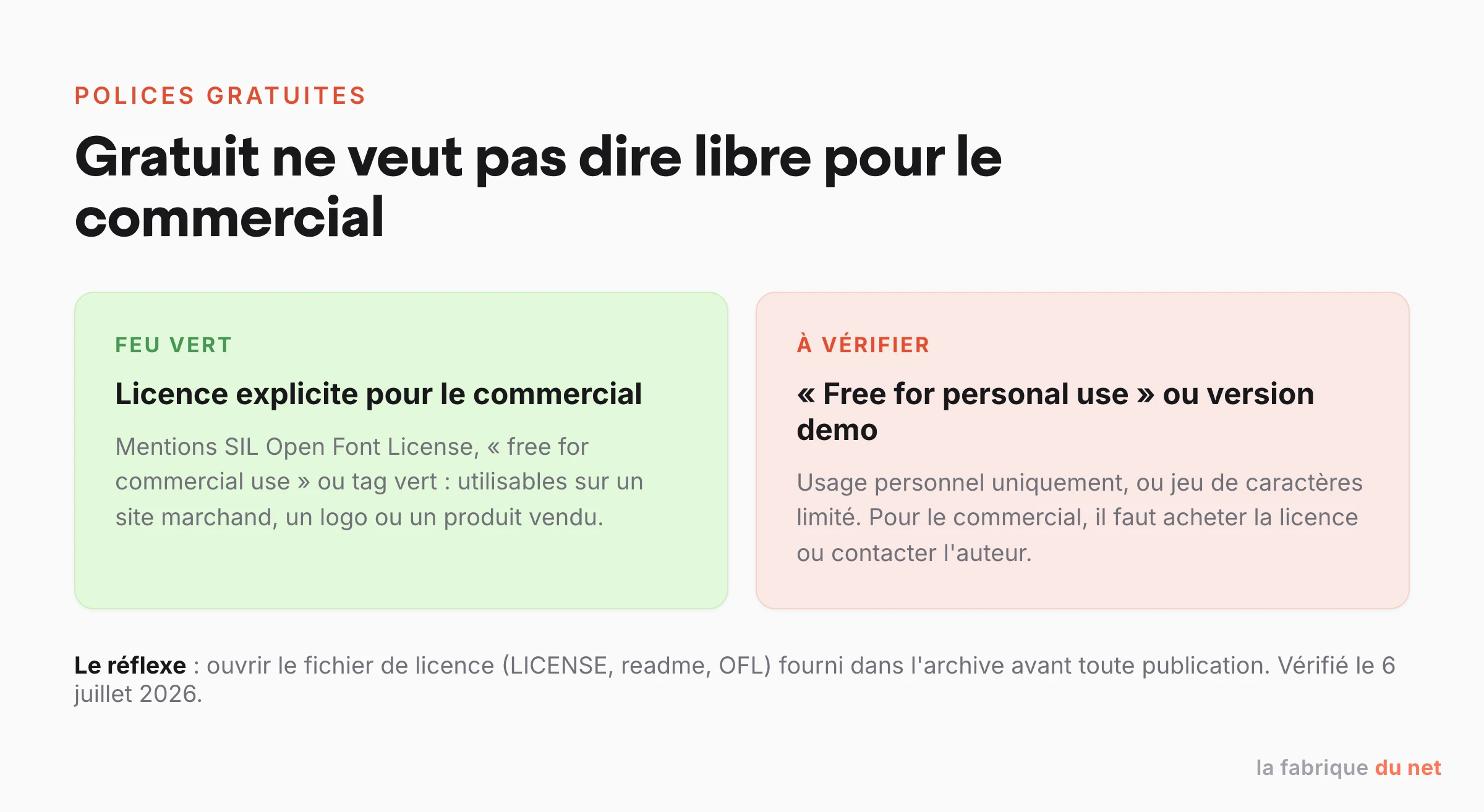 Gratuit ne veut pas dire libre pour le commercial : verifier la licence avant de publier