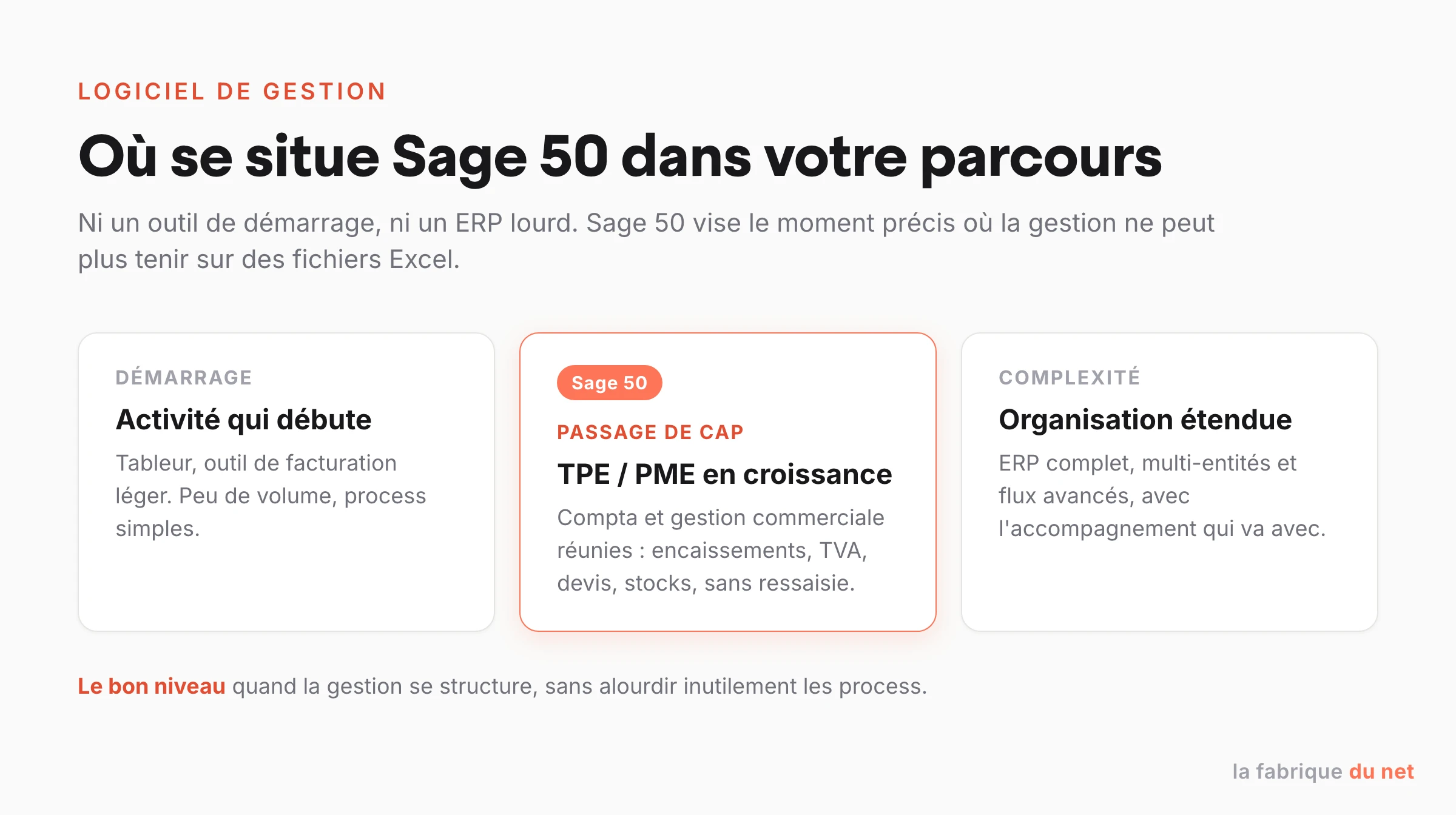 Positionnement de Sage 50 entre l'outil de démarrage et l'ERP : la solution du passage de cap pour une TPE ou PME en croissance