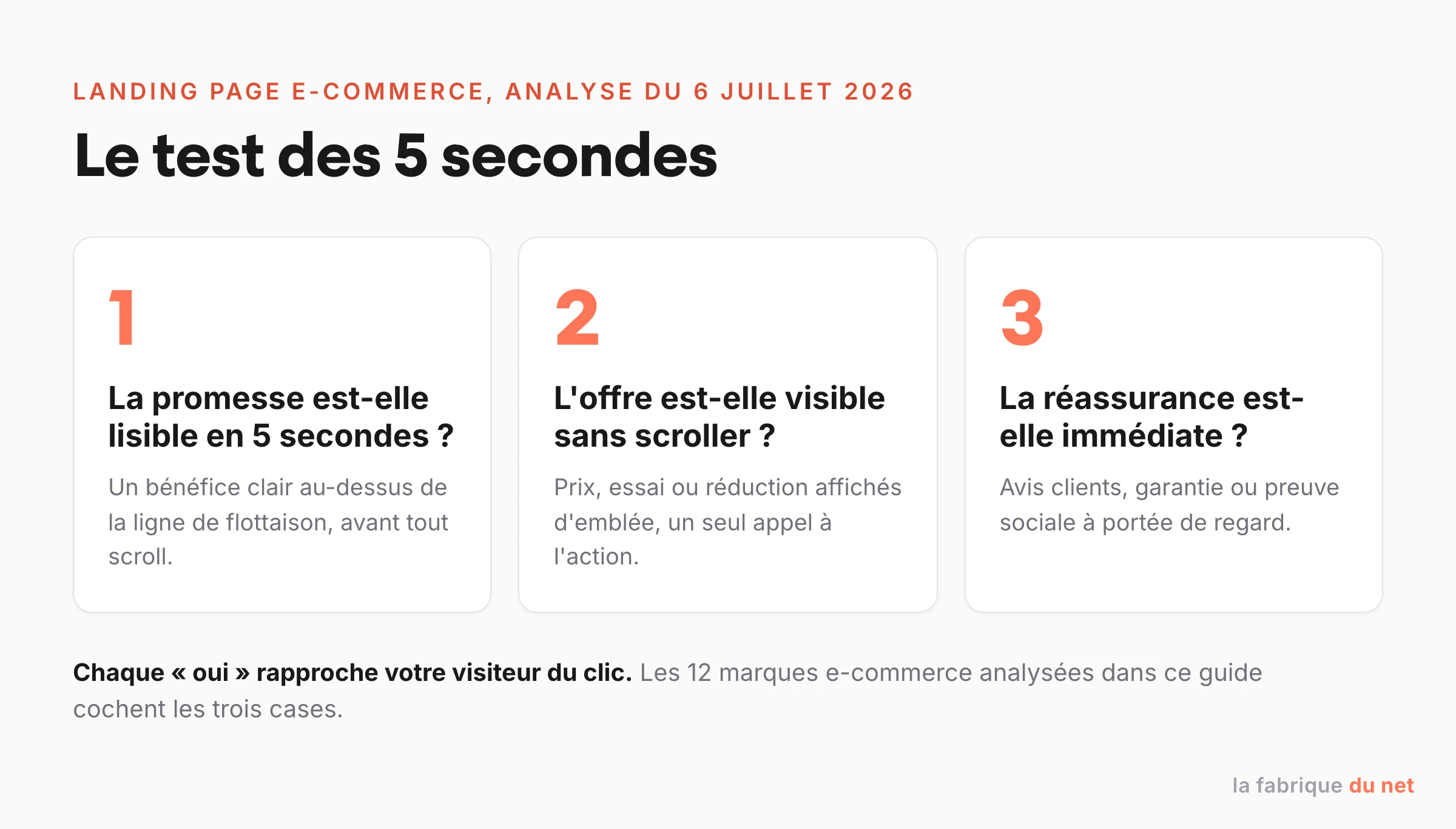 Le test des 5 secondes : les 3 questions d'une landing page e-commerce qui convertit