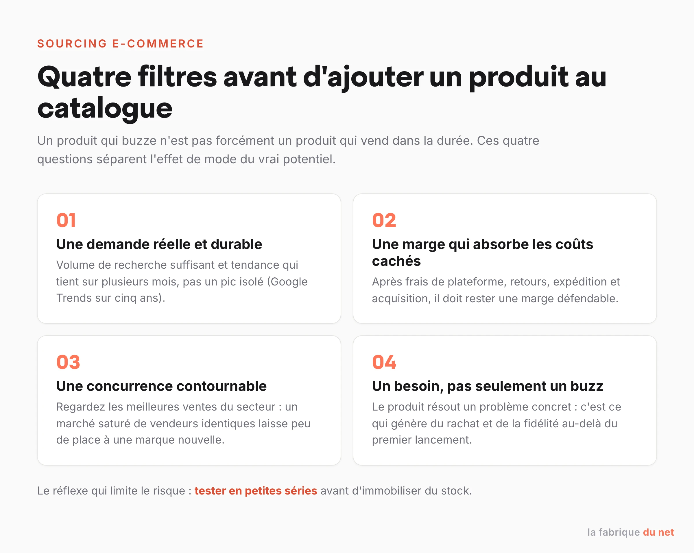 Quatre filtres avant d'ajouter un produit au catalogue e-commerce : demande durable, marge, concurrence, besoin réel