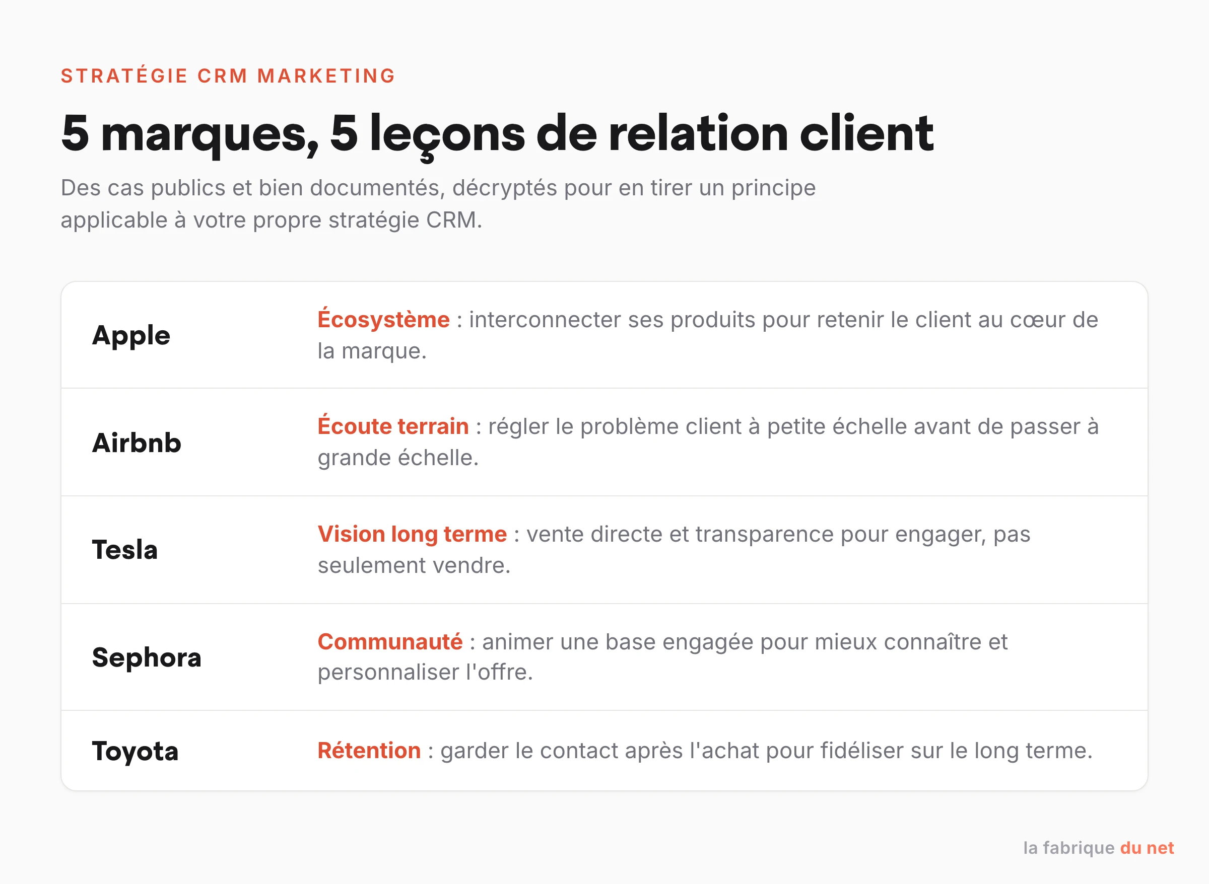 Cinq leçons de stratégie CRM tirées d'Apple, Airbnb, Tesla, Sephora et Toyota
