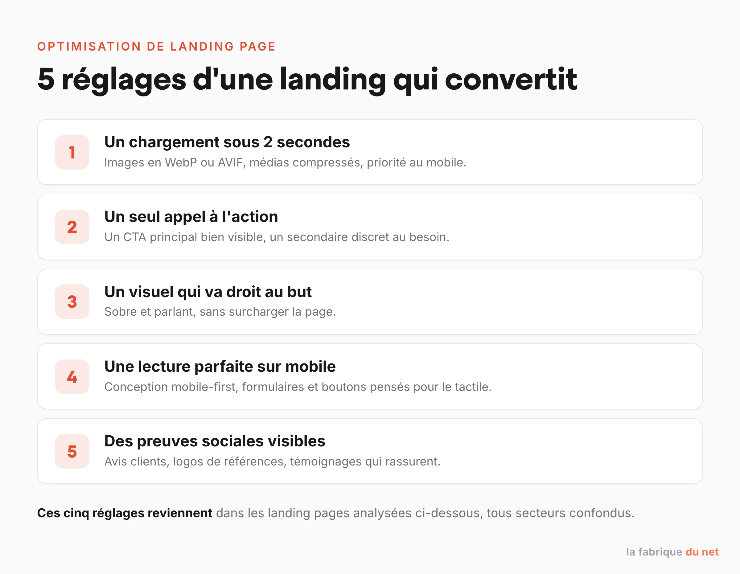 Les 5 réglages d'une landing page qui convertit : vitesse, CTA unique, visuel, mobile, preuve sociale