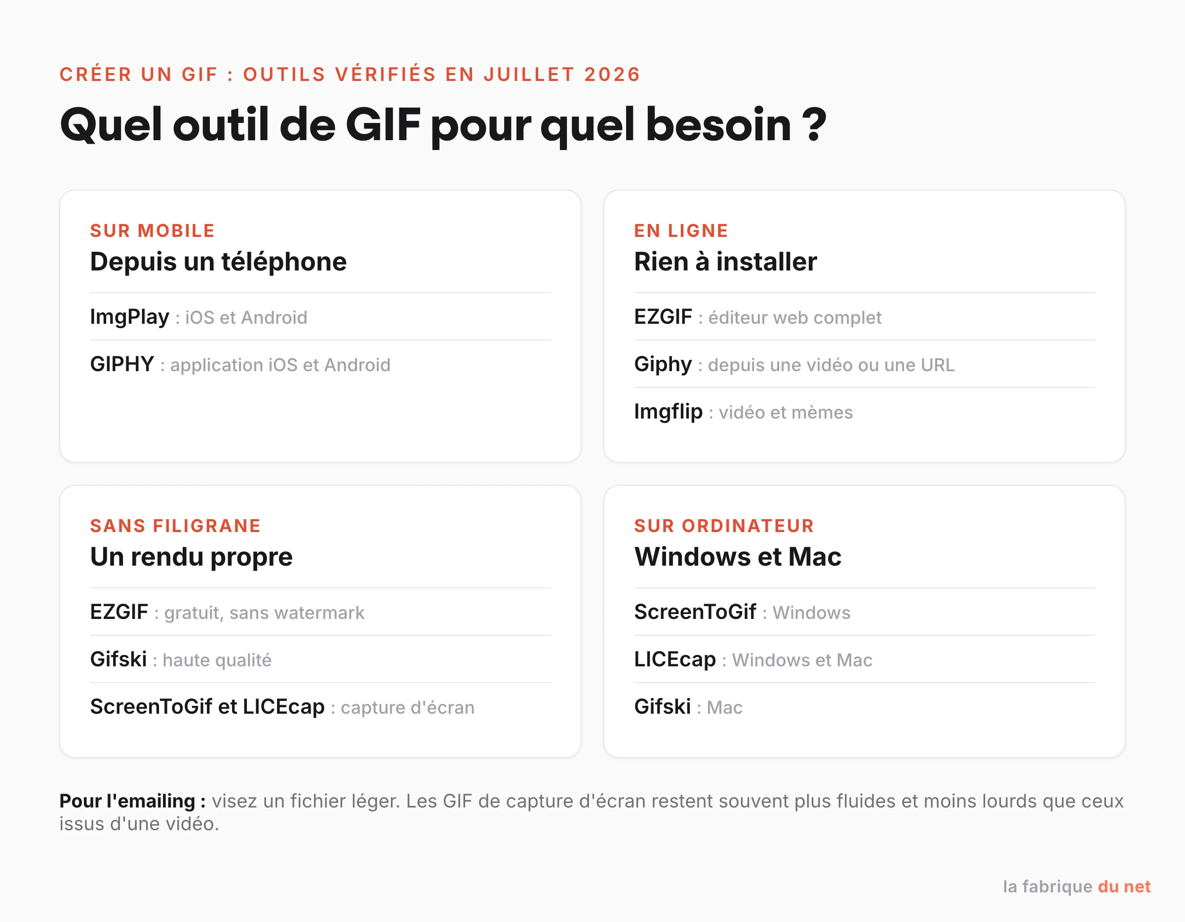 Quel outil de GIF pour quel besoin : sur mobile, en ligne, sans filigrane et sur ordinateur