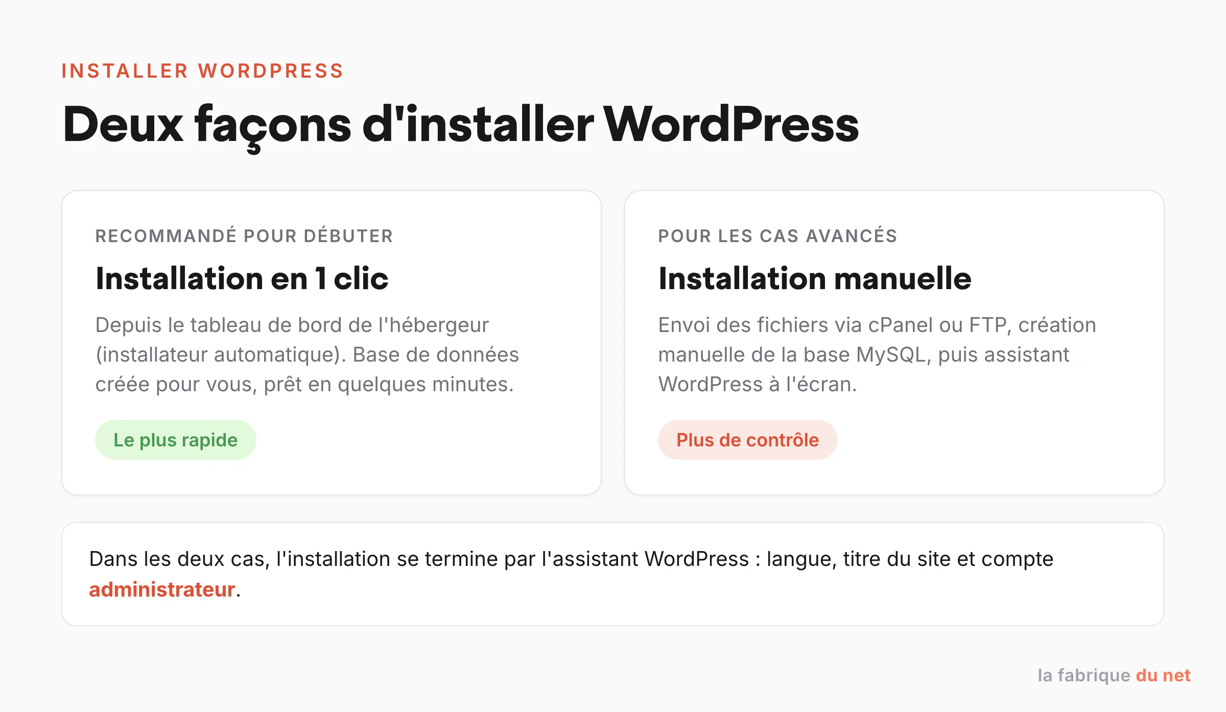 Deux façons d'installer WordPress : en 1 clic via l'hébergeur ou manuellement via cPanel et FTP