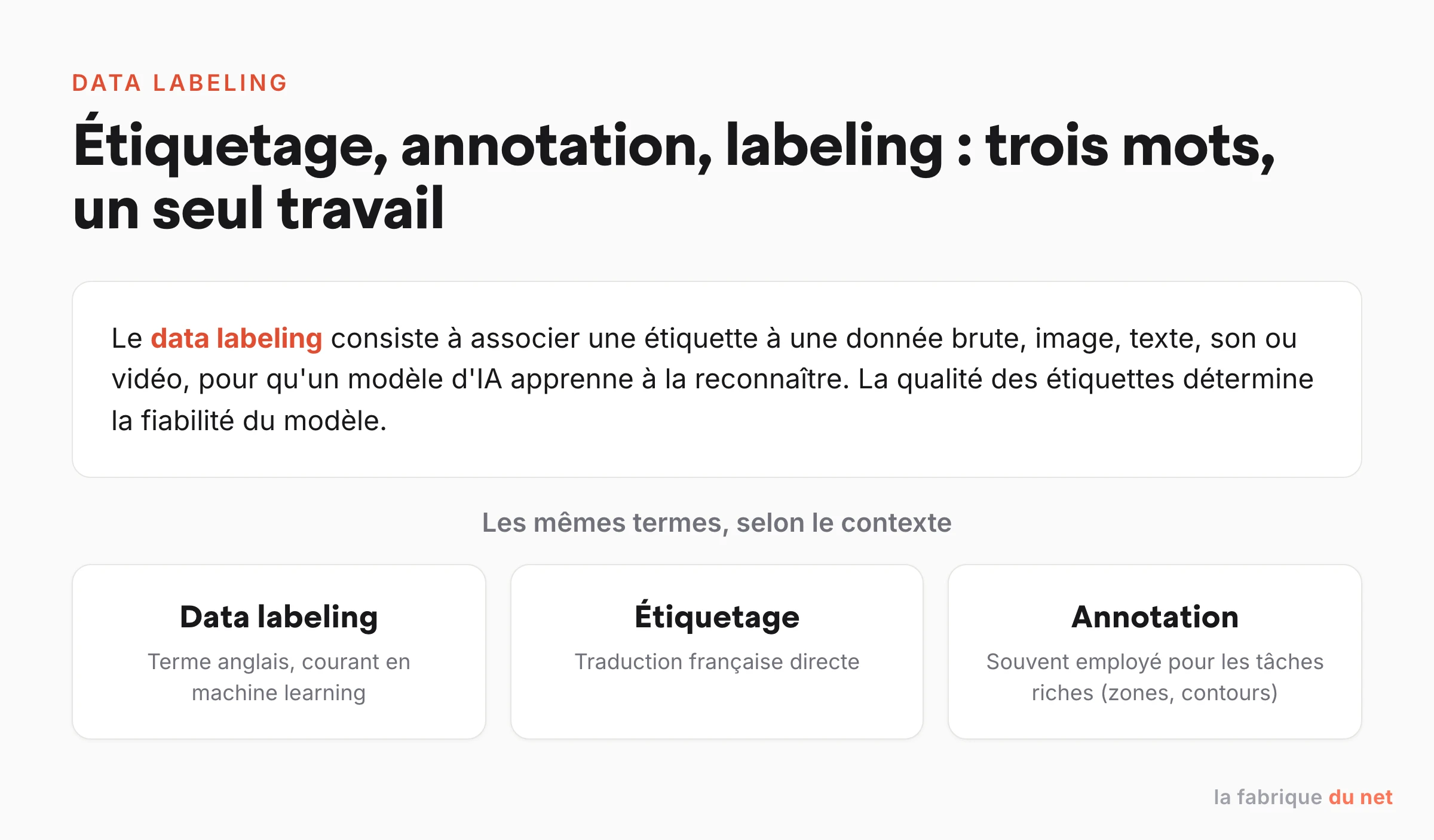 Étiquetage, annotation et data labeling désignent le même travail d'association d'une étiquette à une donnée brute