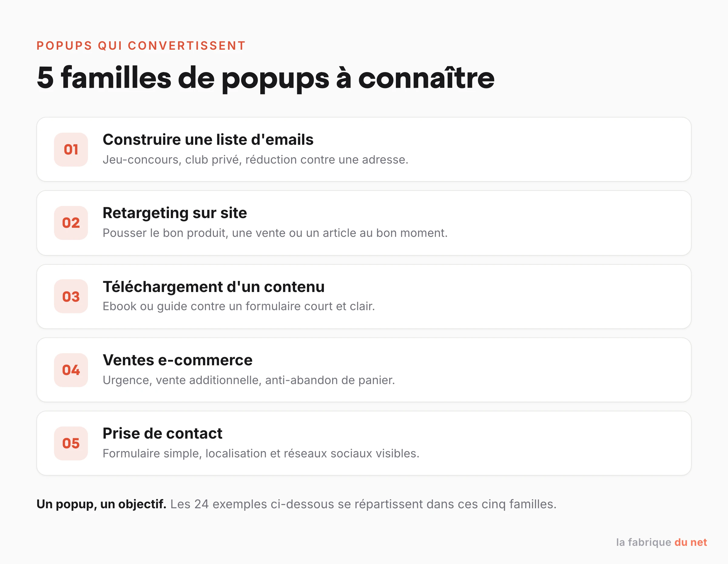 Les 5 familles de popups qui convertissent : emails, retargeting, téléchargement, e-commerce, contact