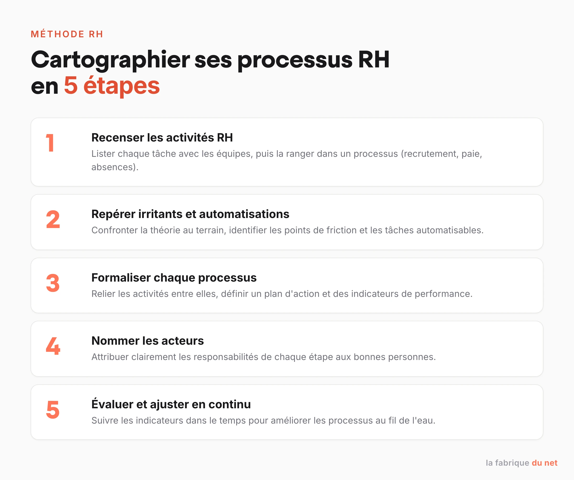 Les cinq étapes pour cartographier ses processus RH