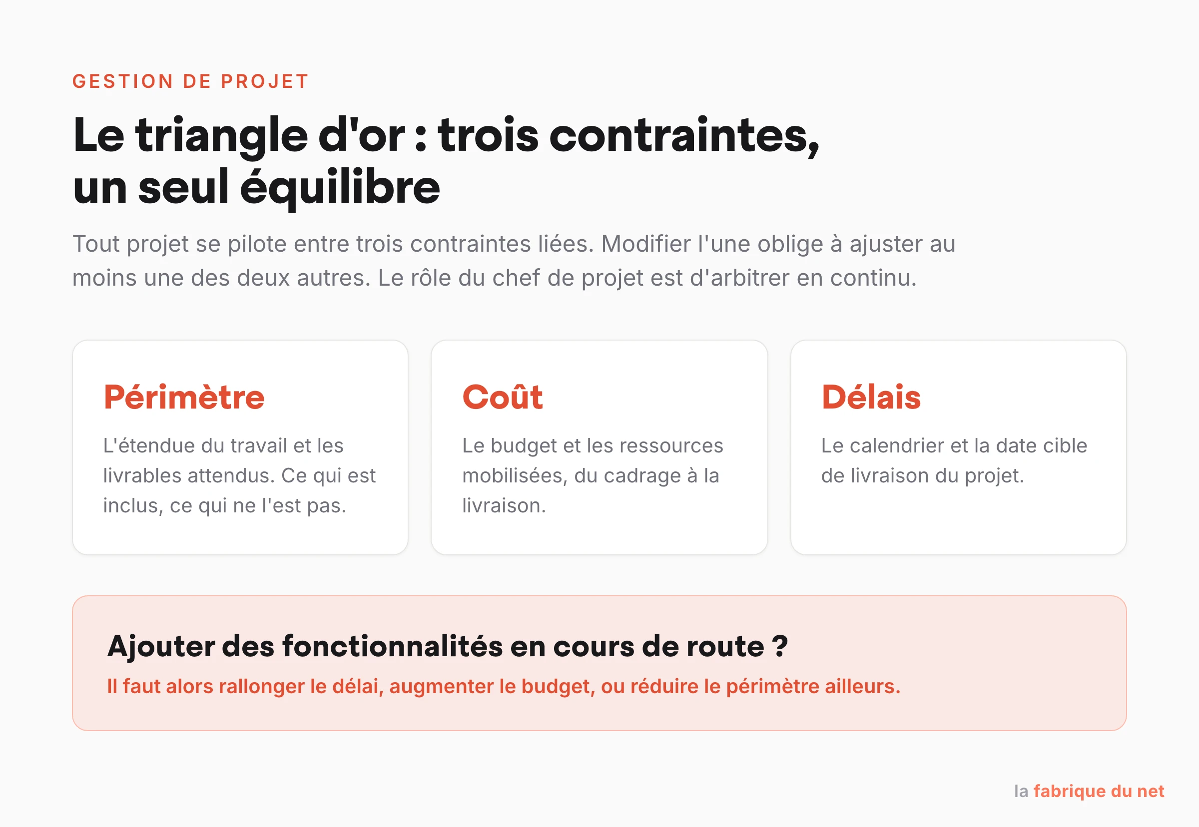 Le triangle d'or en gestion de projet : les trois contraintes périmètre, coût et délais et leur interdépendance