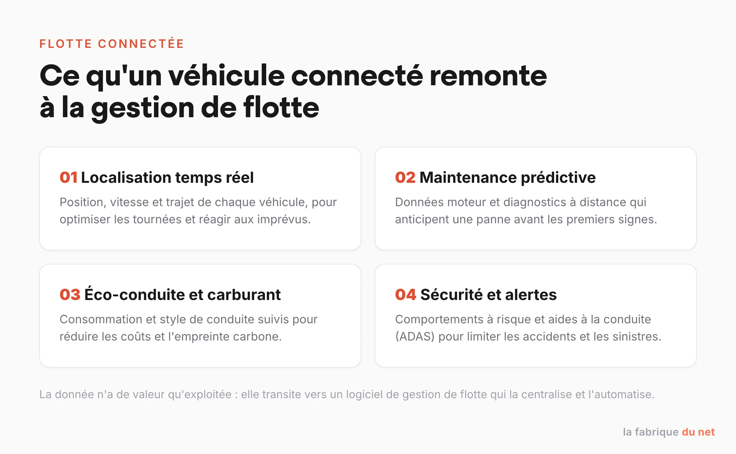 Les données qu'un véhicule connecté remonte à la gestion de flotte : localisation, maintenance, éco-conduite, sécurité