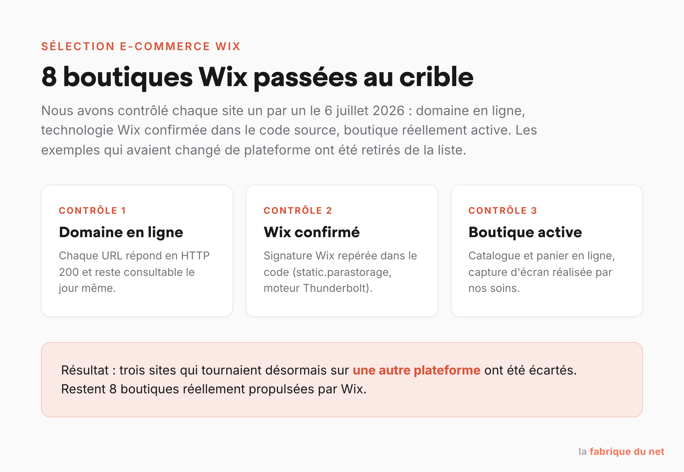 Méthode de vérification des 8 boutiques Wix retenues : domaine en ligne, technologie Wix confirmée, boutique active