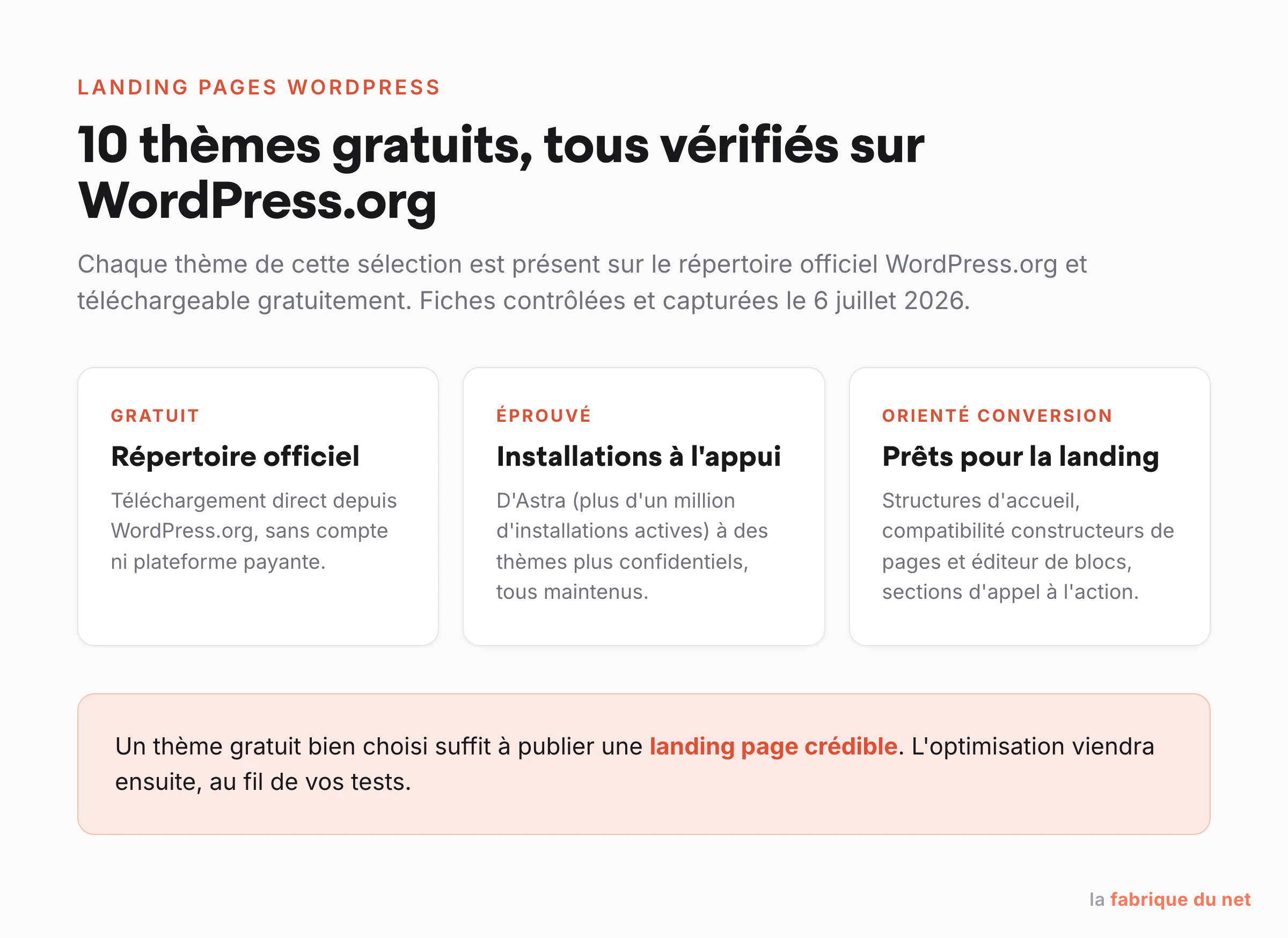 10 thèmes WordPress gratuits pour landing pages, tous vérifiés sur le répertoire officiel WordPress.org