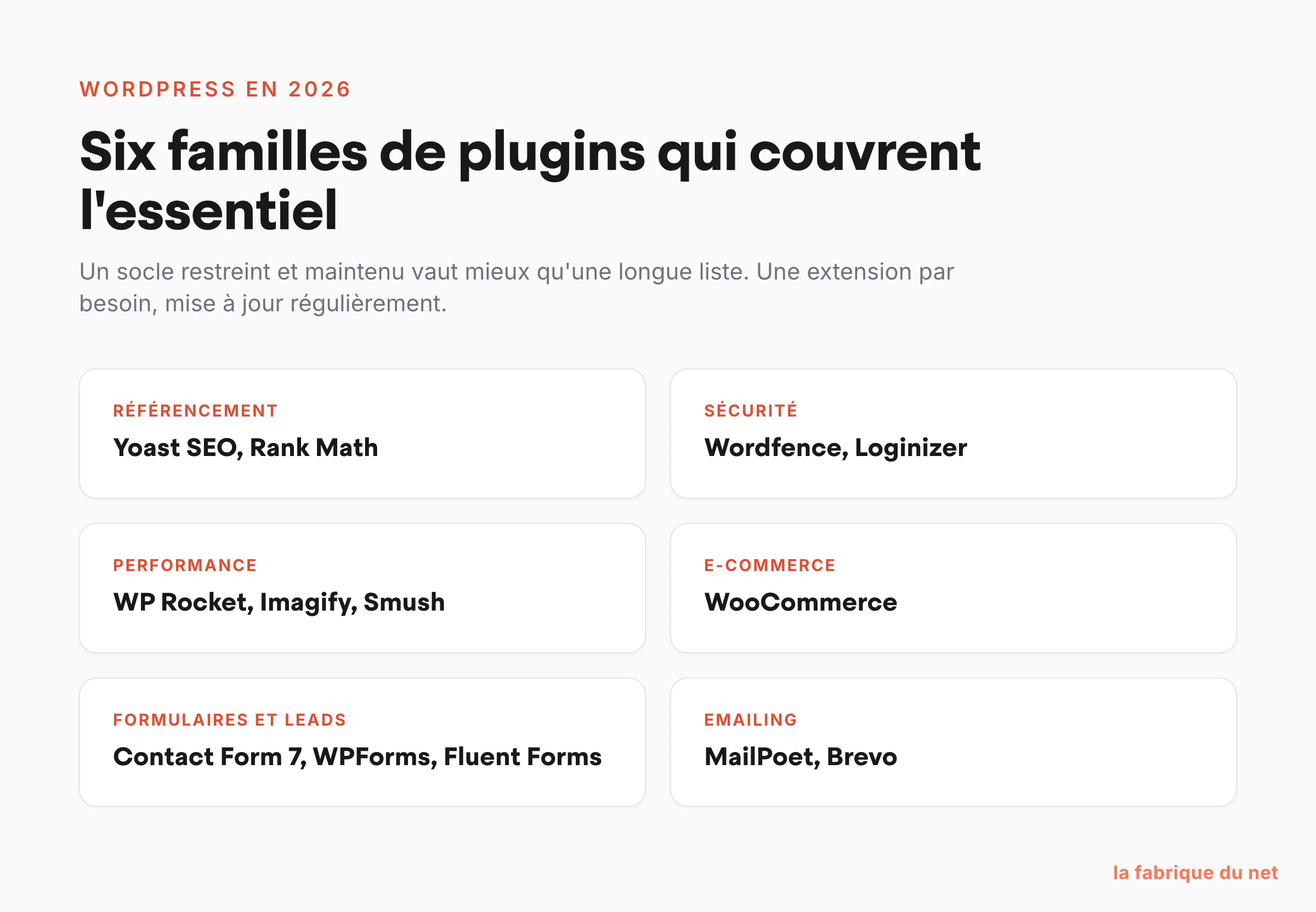 Six familles de plugins WordPress essentielles en 2026 : référencement, sécurité, performance, e-commerce, formulaires et emailing