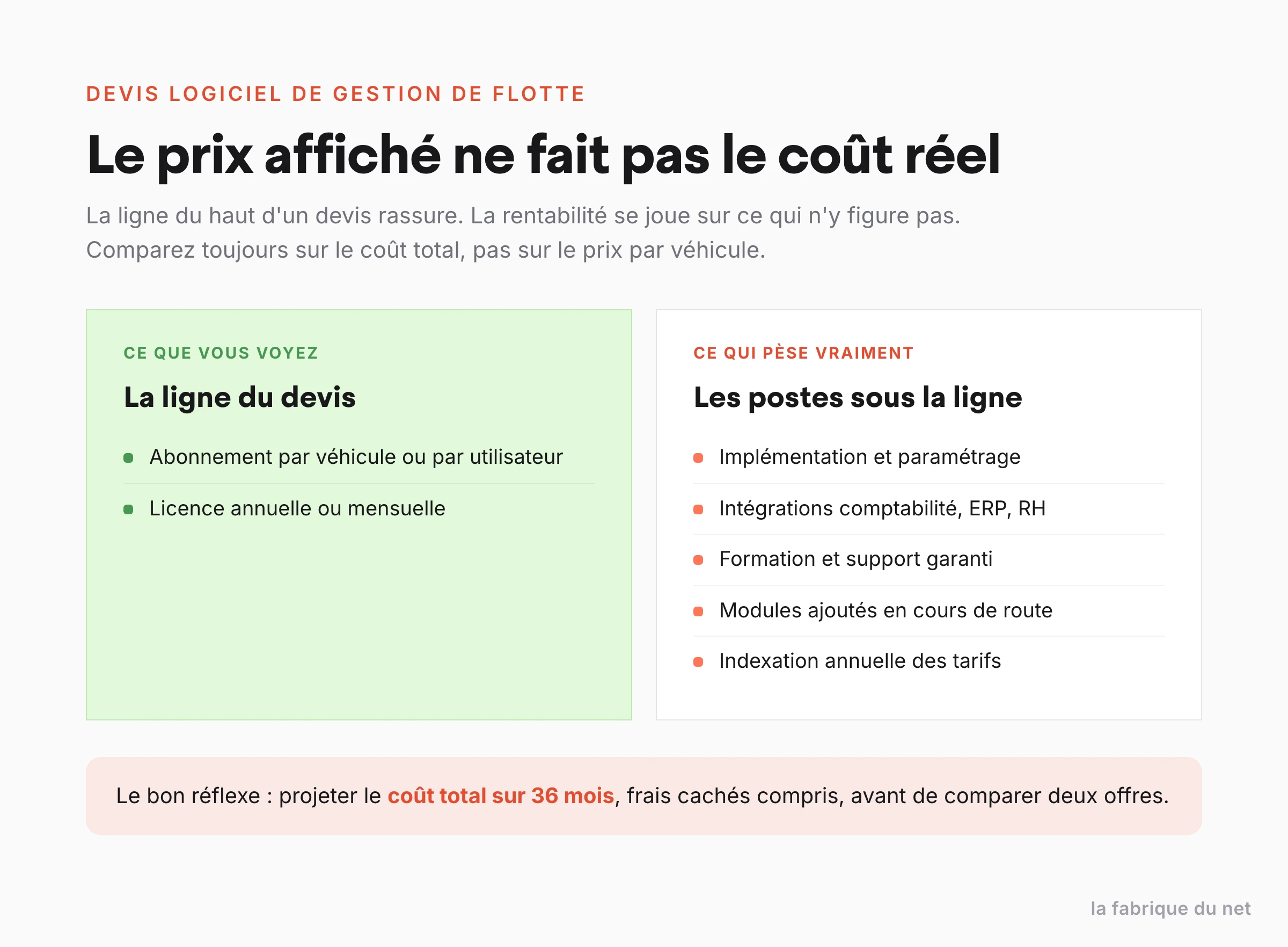 Devis logiciel de gestion de flotte : le prix affiché face aux coûts cachés d'implémentation, intégrations, formation, support et modules