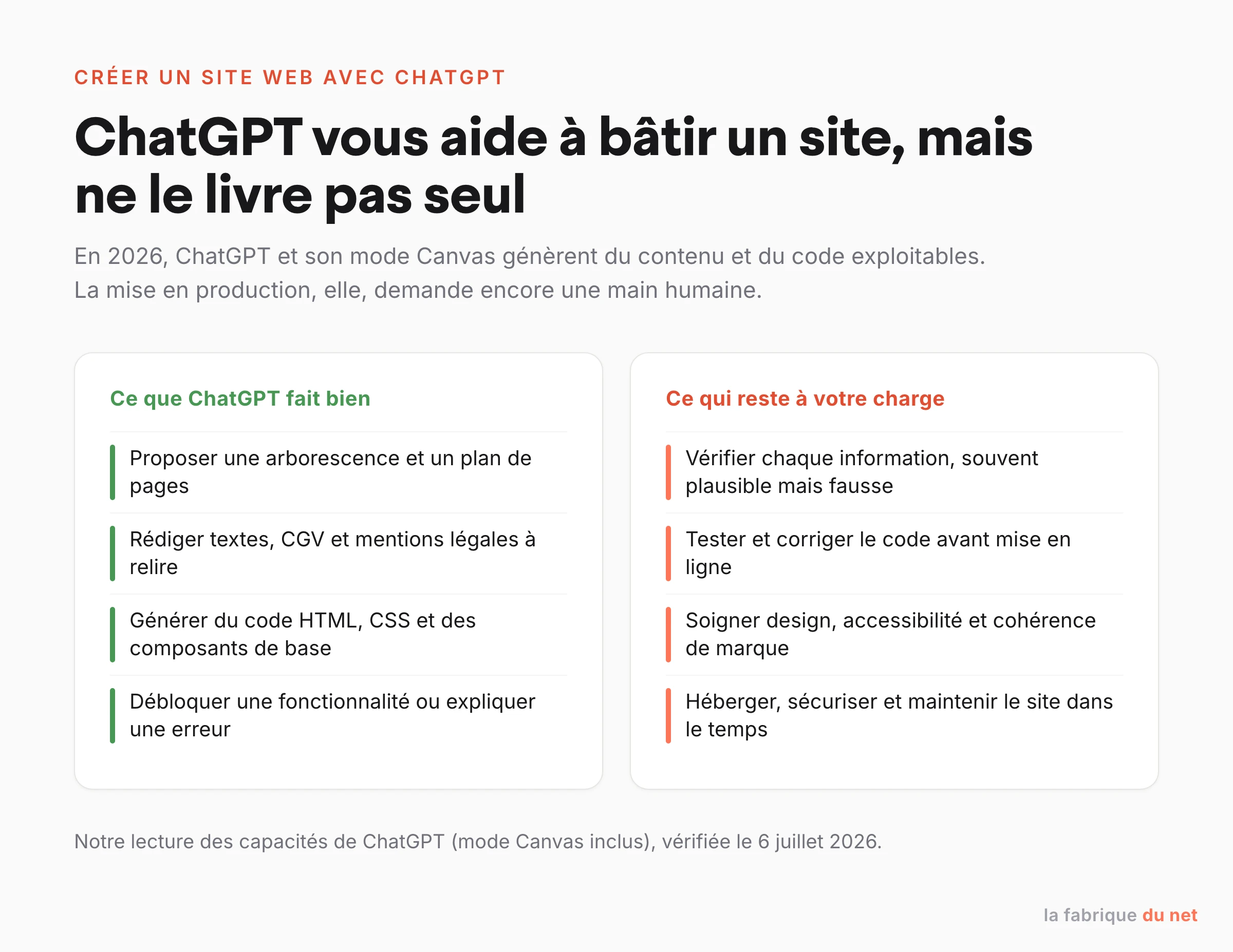 Comparatif de ce que ChatGPT fait bien pour créer un site web et de ce qui reste à la charge de l'utilisateur