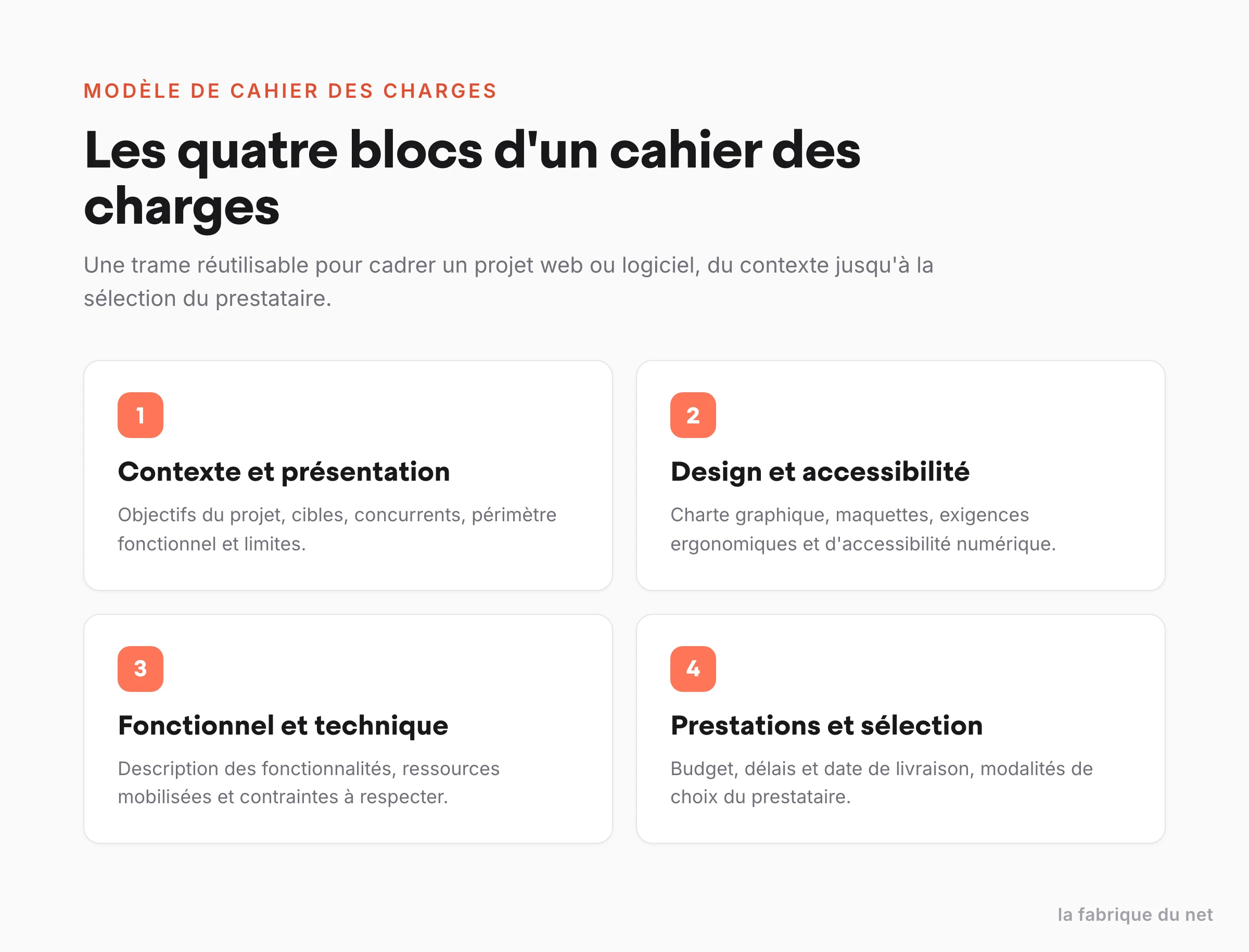 Les quatre blocs d'un cahier des charges type : contexte et présentation, design et accessibilité, fonctionnel et technique, prestations et sélection