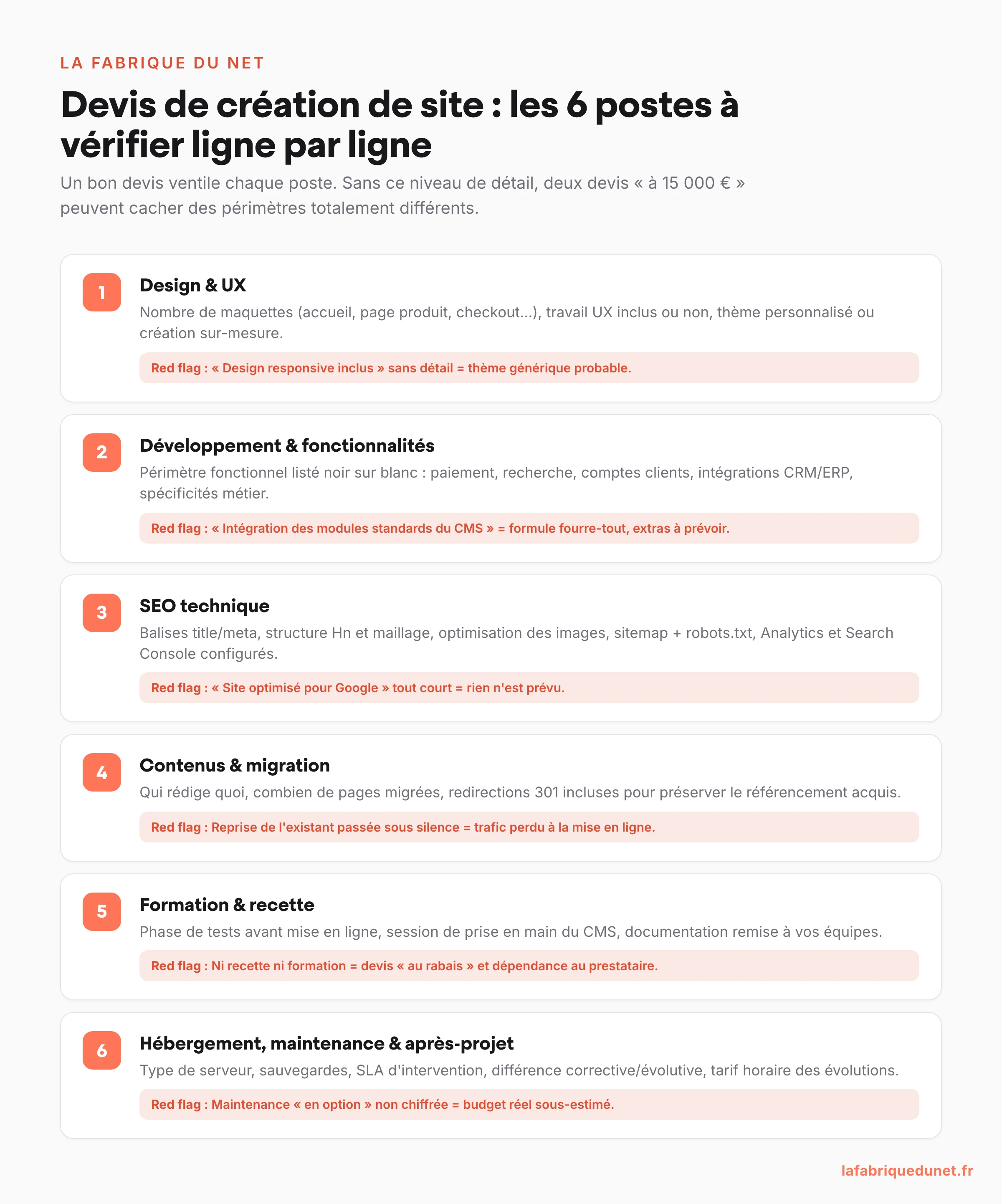 Schéma des 6 postes d’un devis de création de site internet à vérifier ligne par ligne, avec les red flags associés