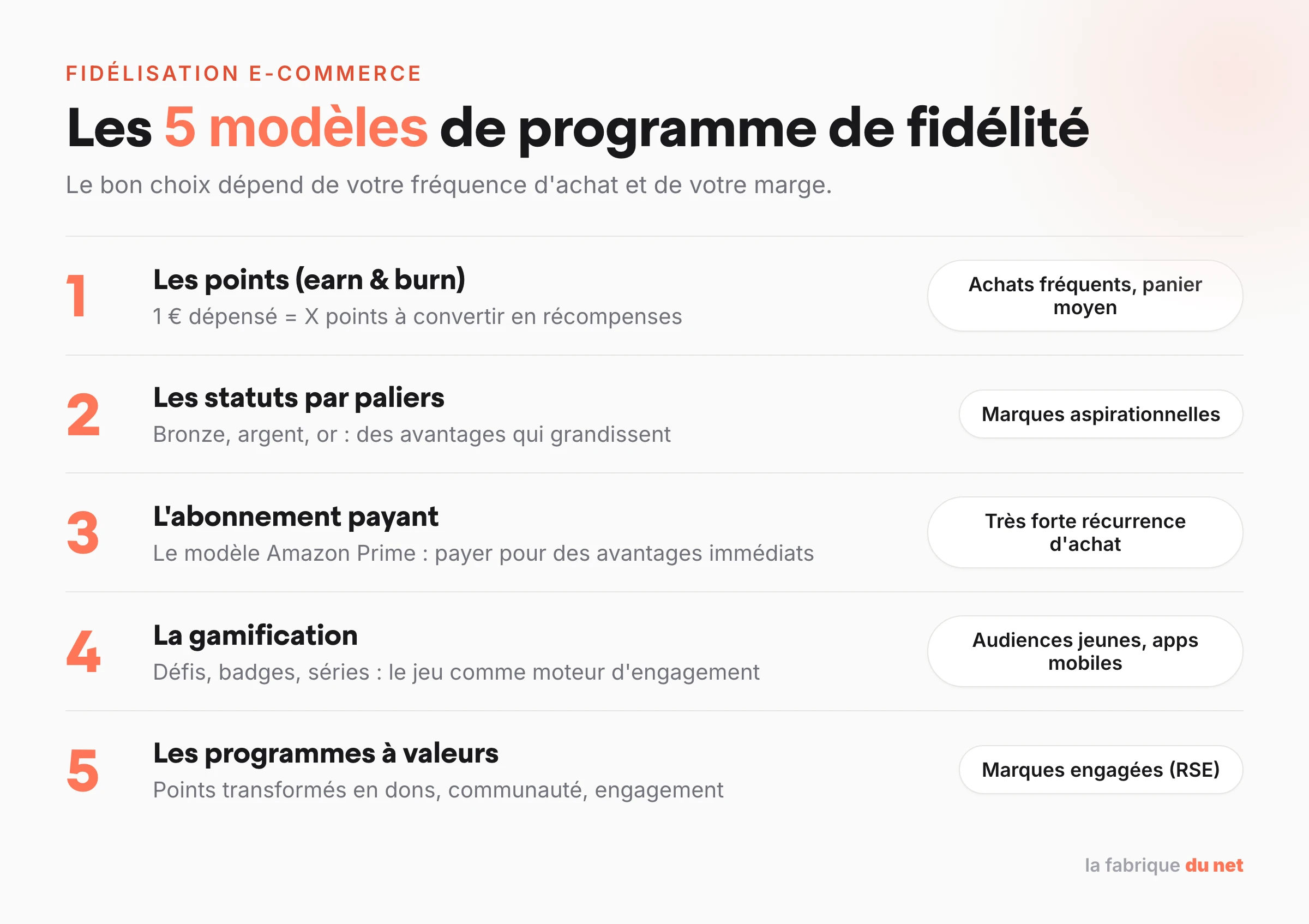 Les 5 modèles de programme de fidélité e-commerce : points, statuts, abonnement payant, gamification, valeurs