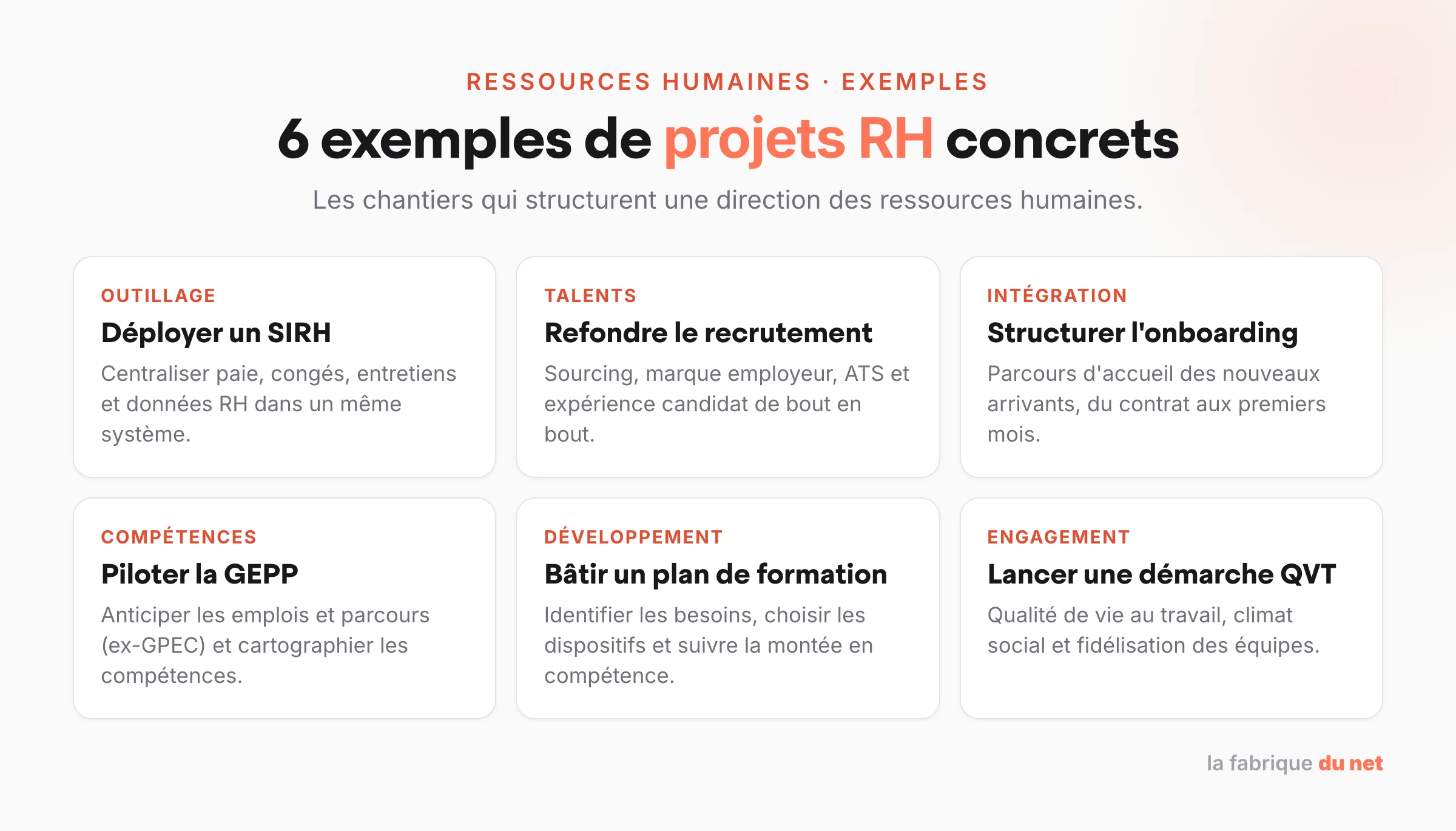 Six exemples de projets RH concrets : SIRH, recrutement, onboarding, GEPP, plan de formation, démarche QVT.