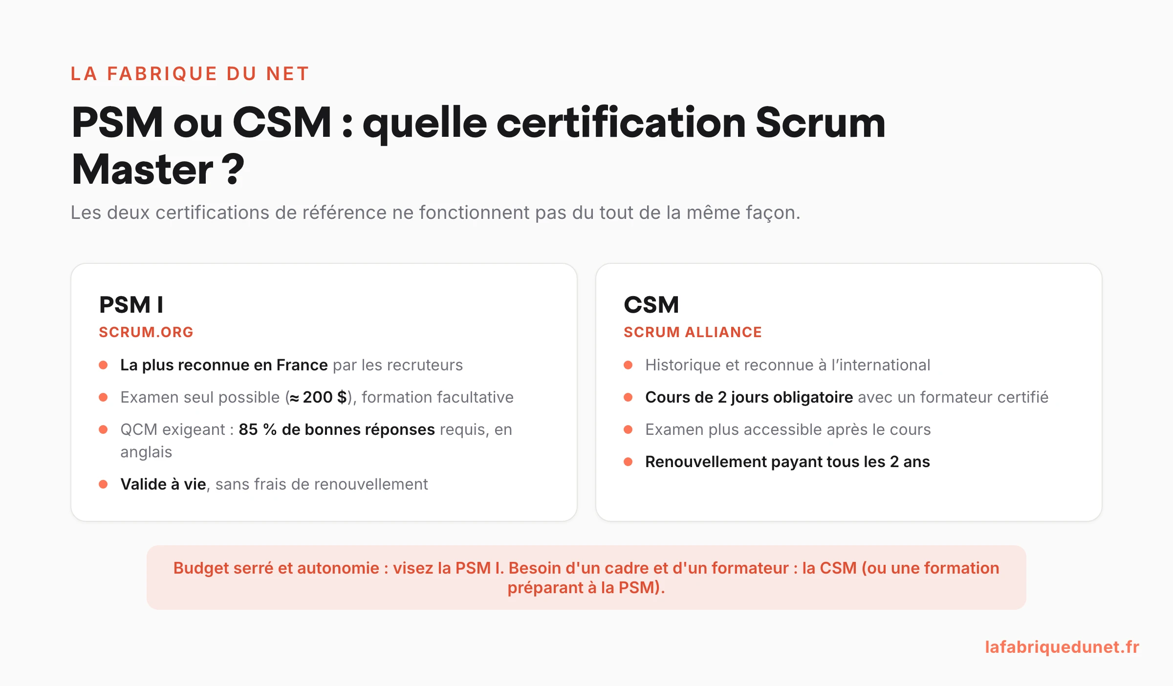 Schéma comparatif : certification PSM I (Scrum.org, examen 200 $, 85 %, valide à vie) vs CSM (Scrum Alliance, cours obligatoire, renouvellement tous les 2 ans)