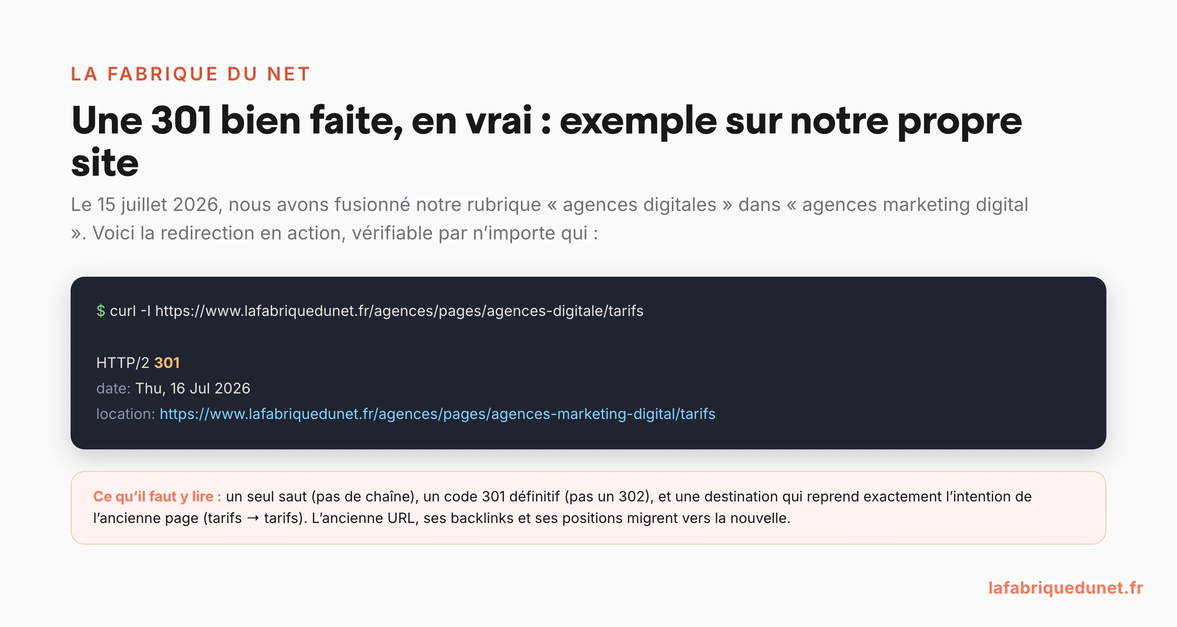 Exemple réel de redirection 301 sur lafabriquedunet.fr (fusion de rubrique du 15 juillet 2026) : un seul saut, code 301 définitif, destination à intention identique, vérifiable en curl -I