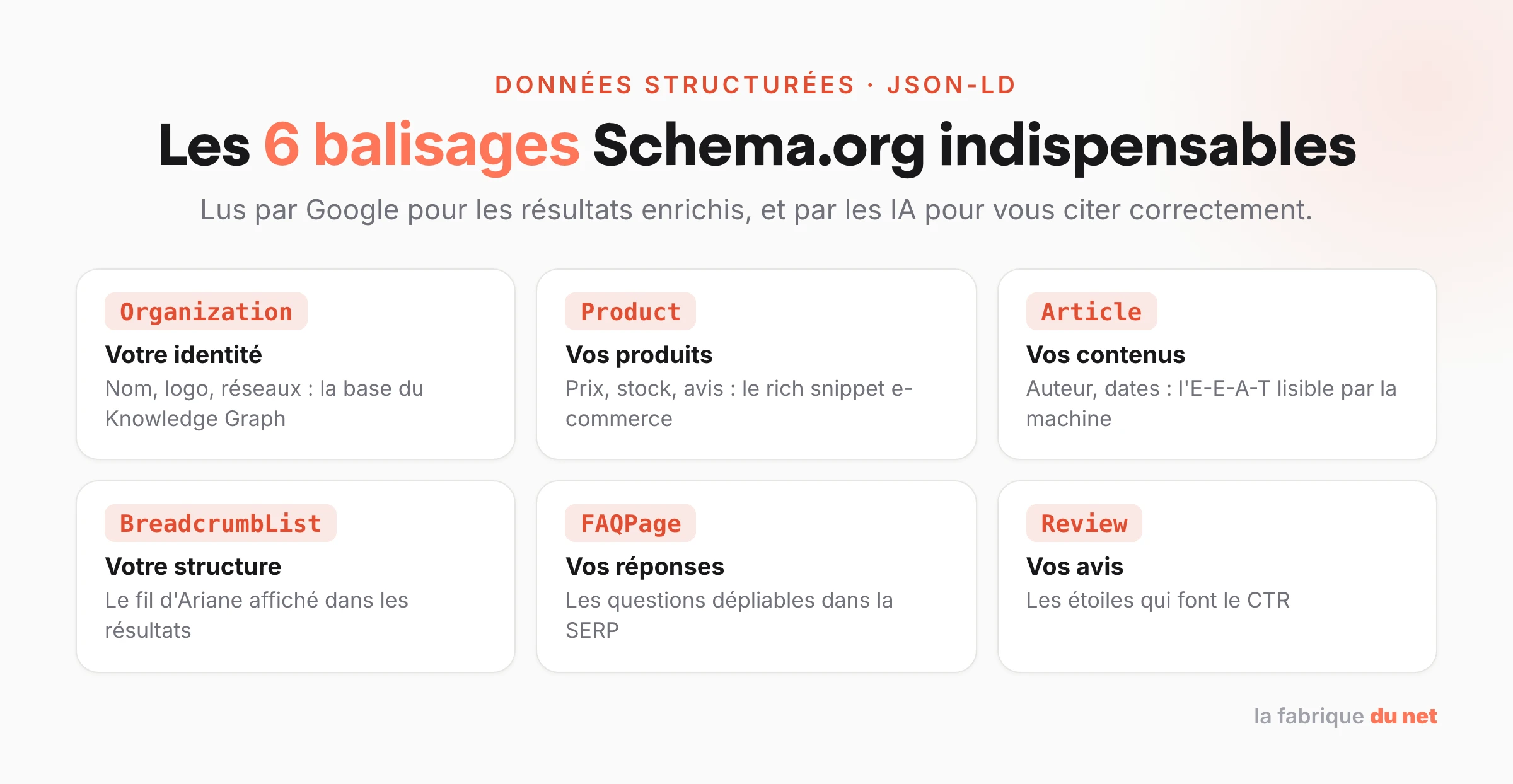 Les 6 balisages Schema.org indispensables : Organization, Product, Article, BreadcrumbList, FAQPage, Review