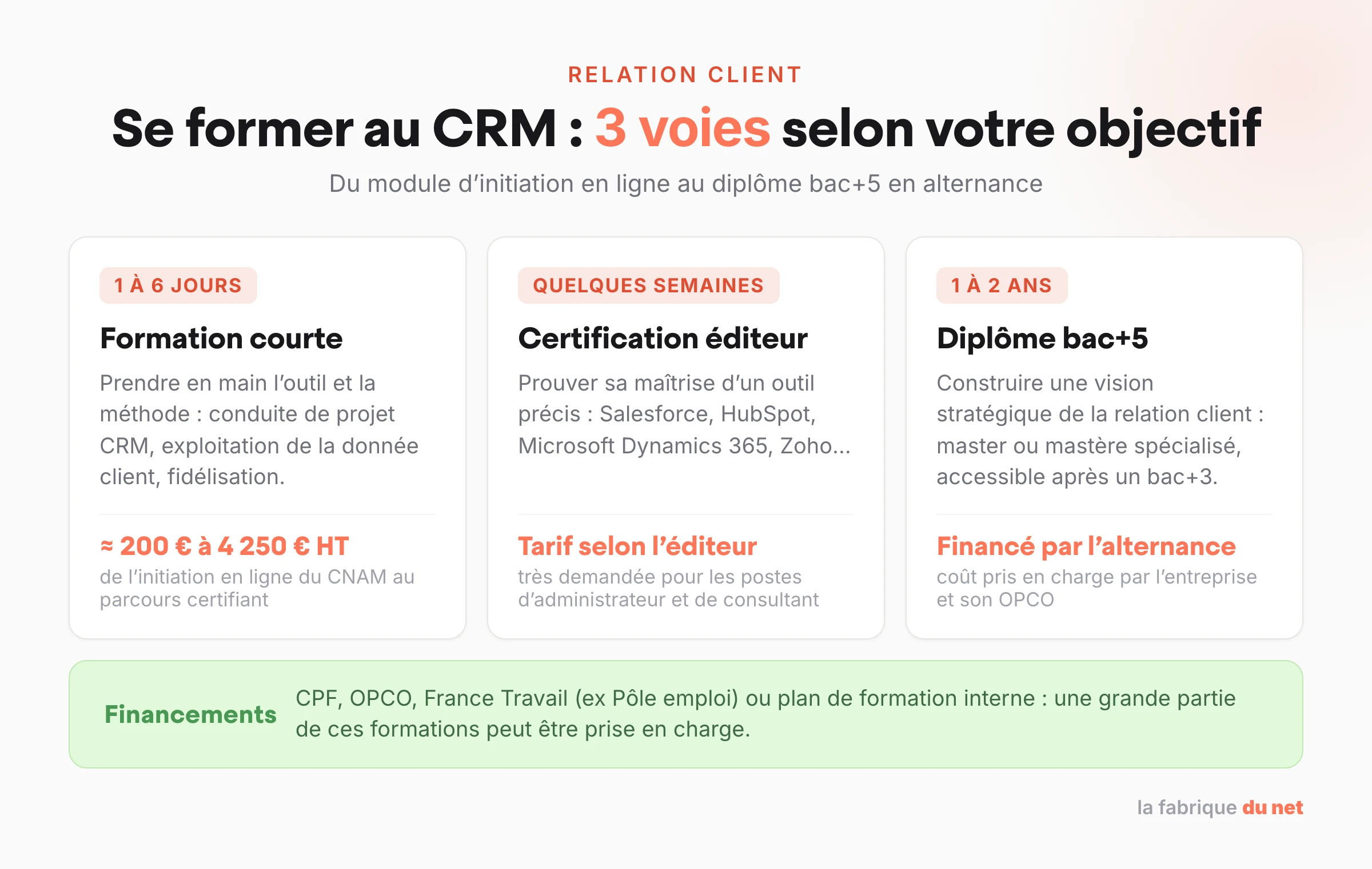 Les 3 voies pour se former au CRM : formation courte, certification éditeur, diplôme bac+5 en alternance