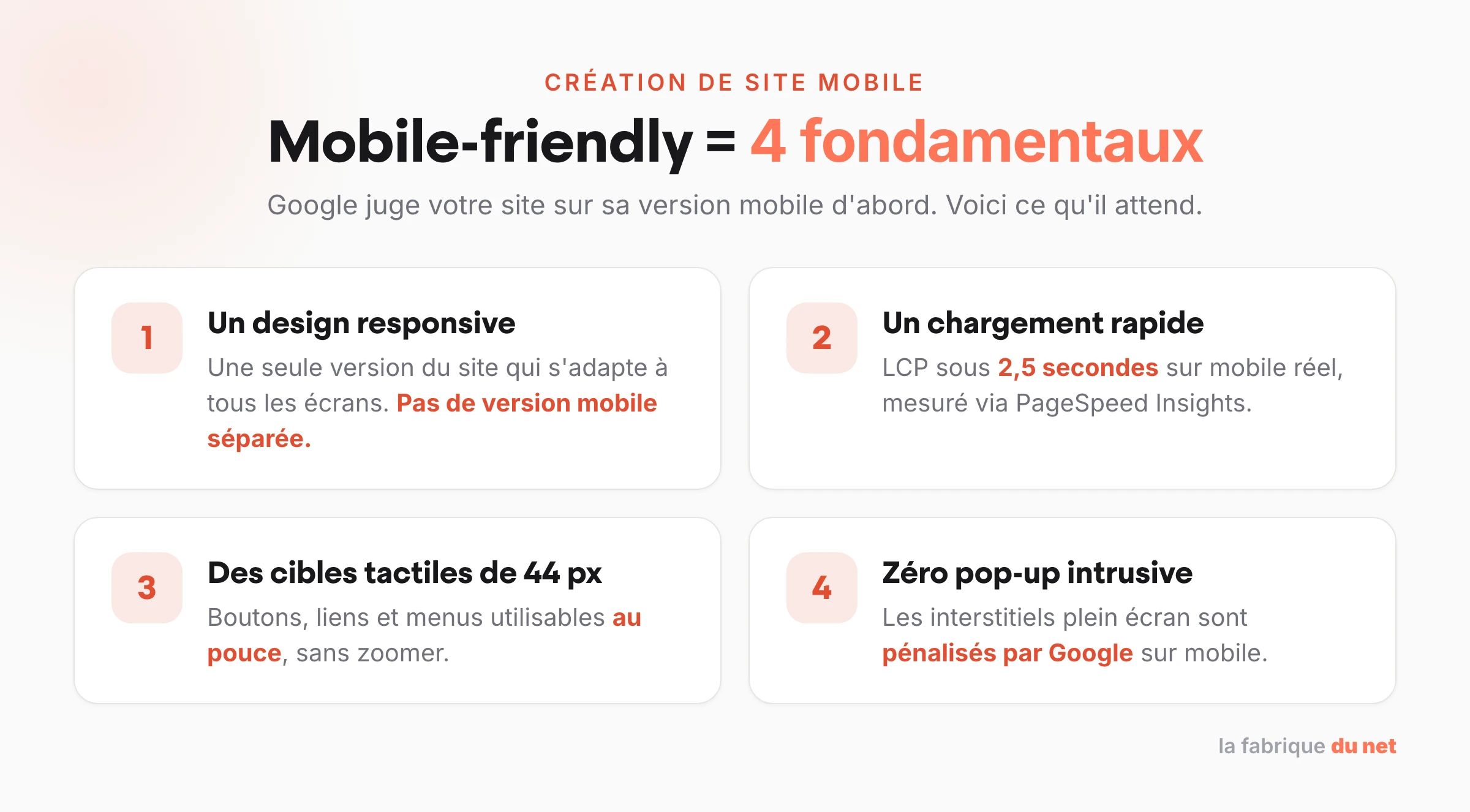 Les 4 fondamentaux d'un site mobile-friendly : responsive, chargement rapide, cibles tactiles 44 px, zéro pop-up intrusive