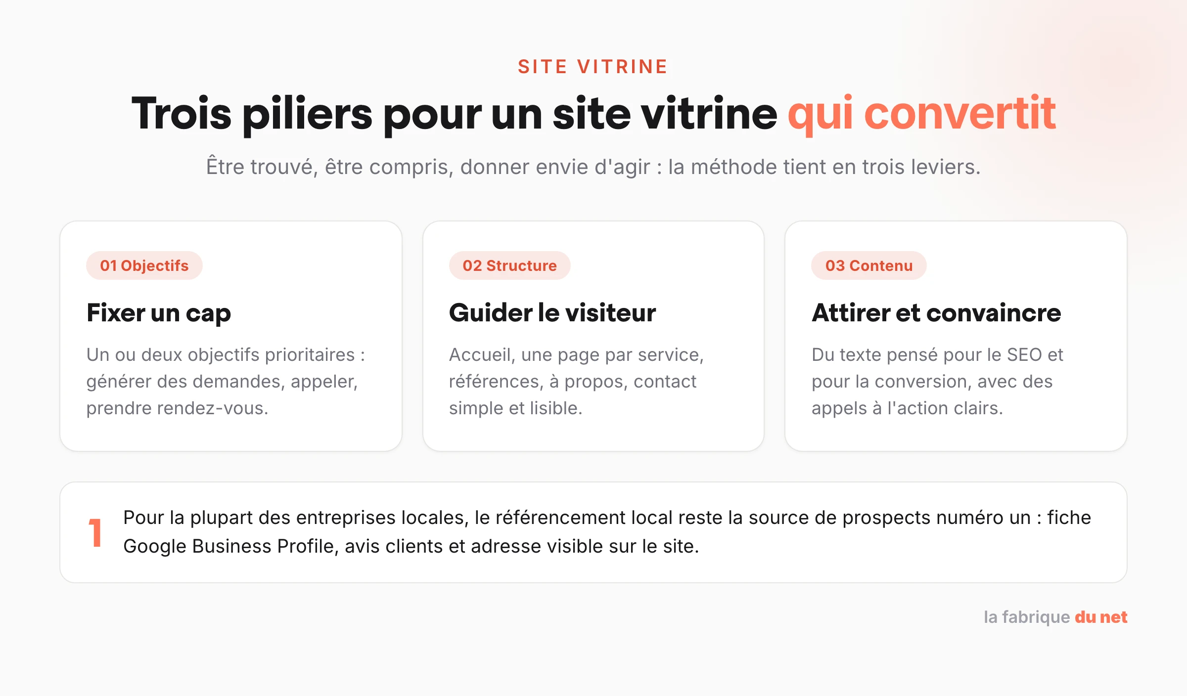 Les trois piliers d'un site vitrine efficace : objectifs, structure et contenu, avec le référencement local comme première source de prospects