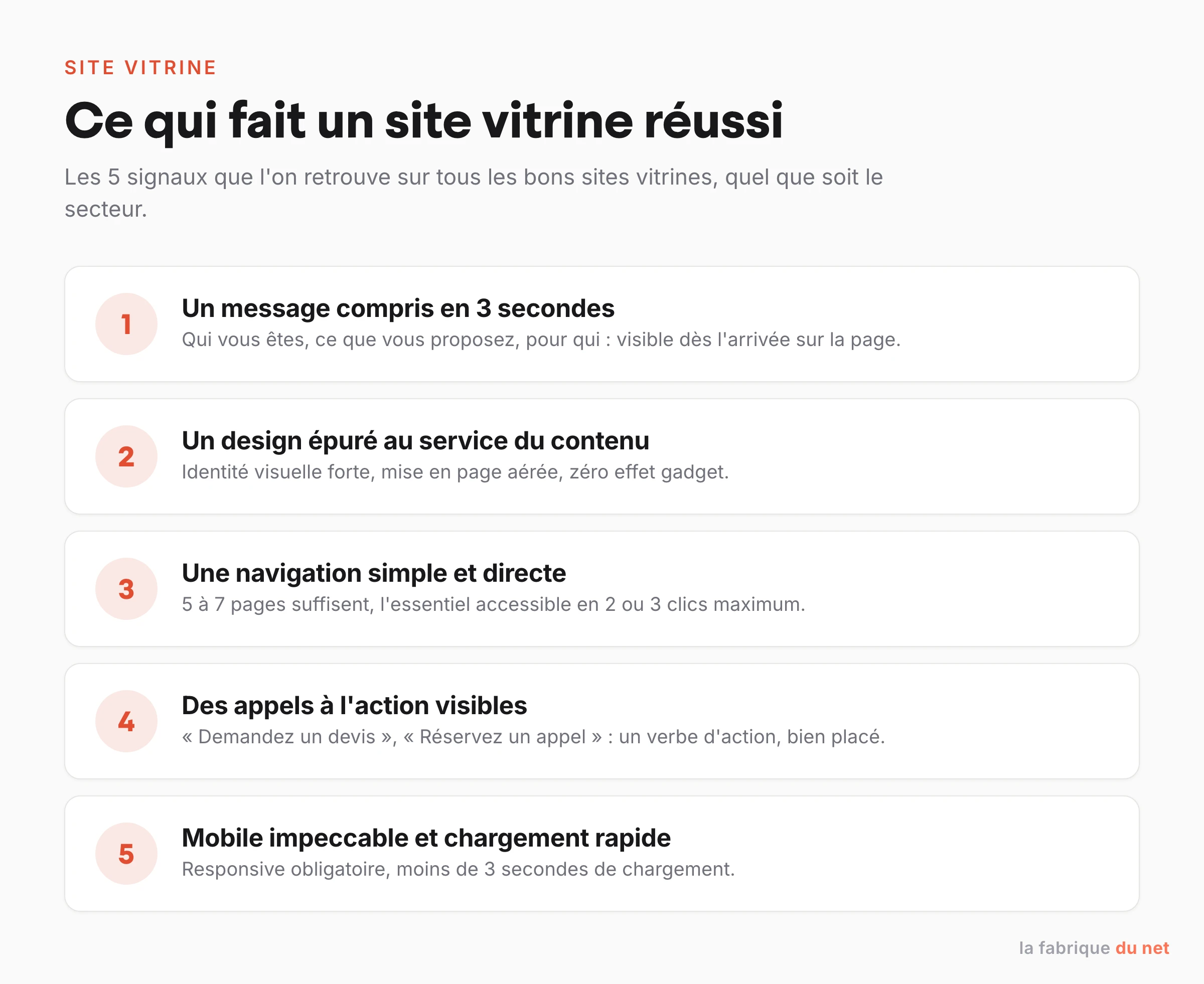 Les 5 signaux d'un site vitrine réussi : message compris en 3 secondes, design épuré, navigation simple, appels à l'action visibles, mobile rapide