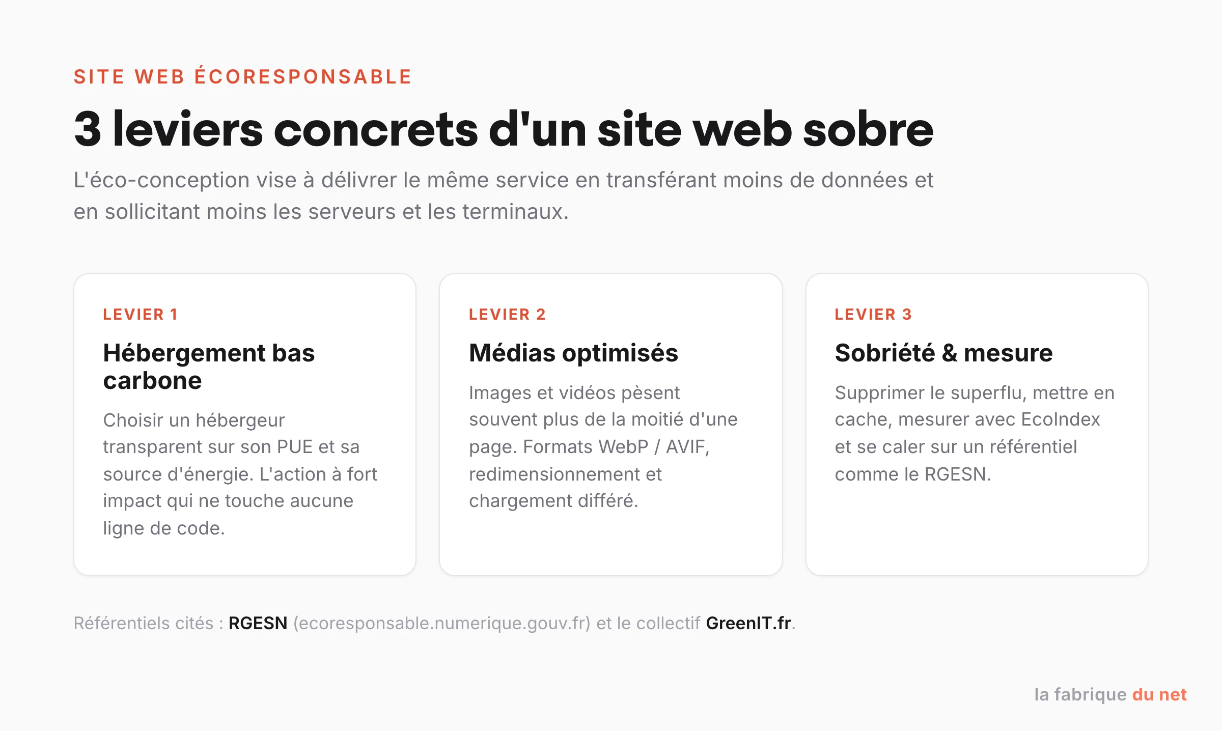 Les 3 leviers concrets d'un site web sobre : hébergement bas carbone, médias optimisés, sobriété et mesure