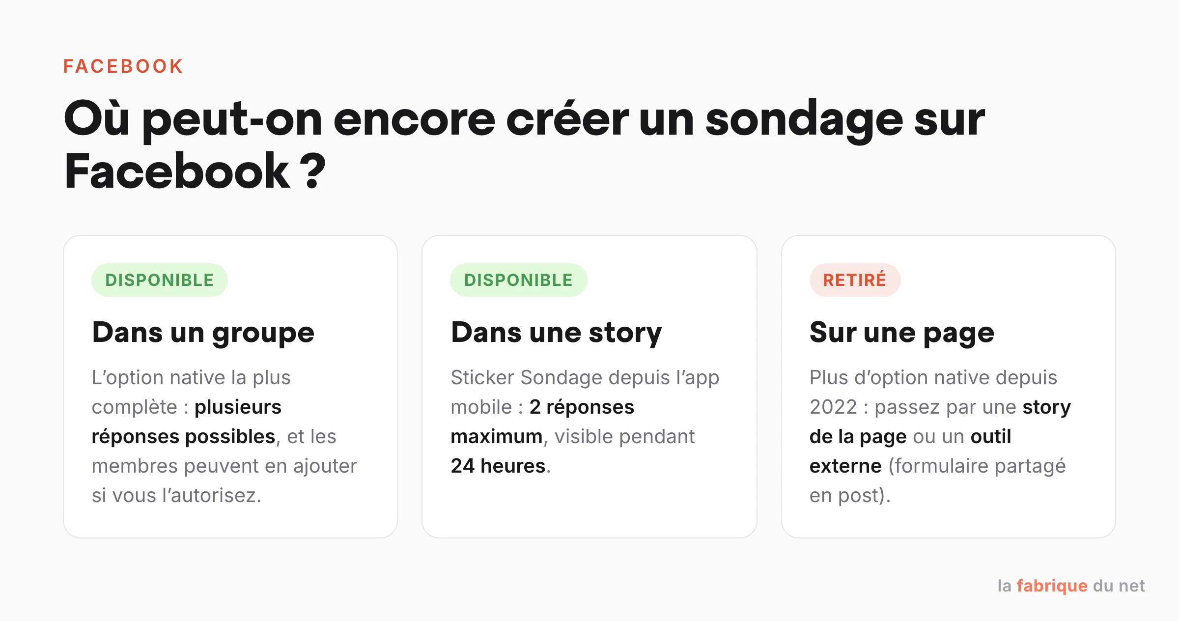 Où créer un sondage sur Facebook en 2026 : disponible dans les groupes et les stories, retiré des pages