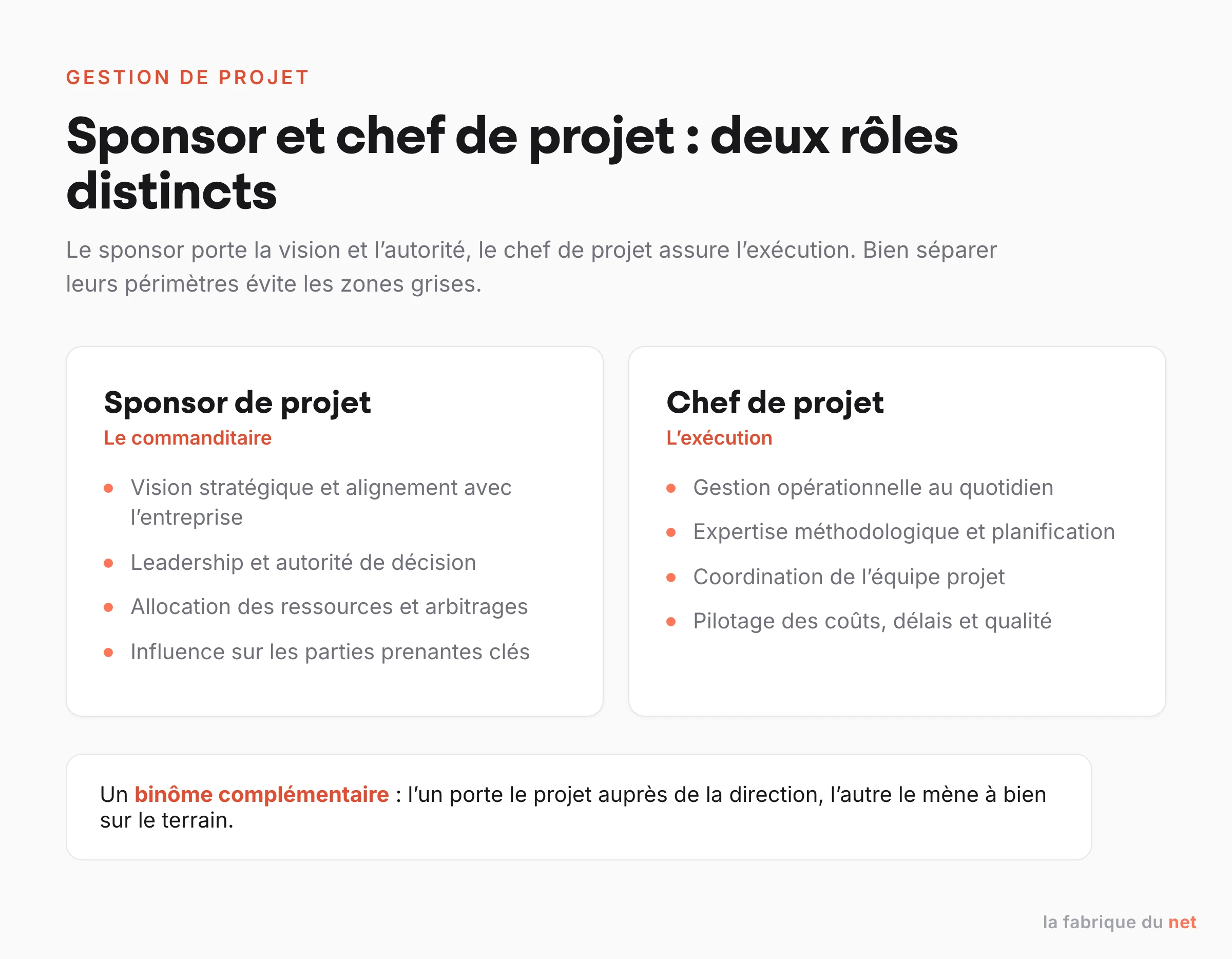 Différences de rôle entre le sponsor de projet et le chef de projet