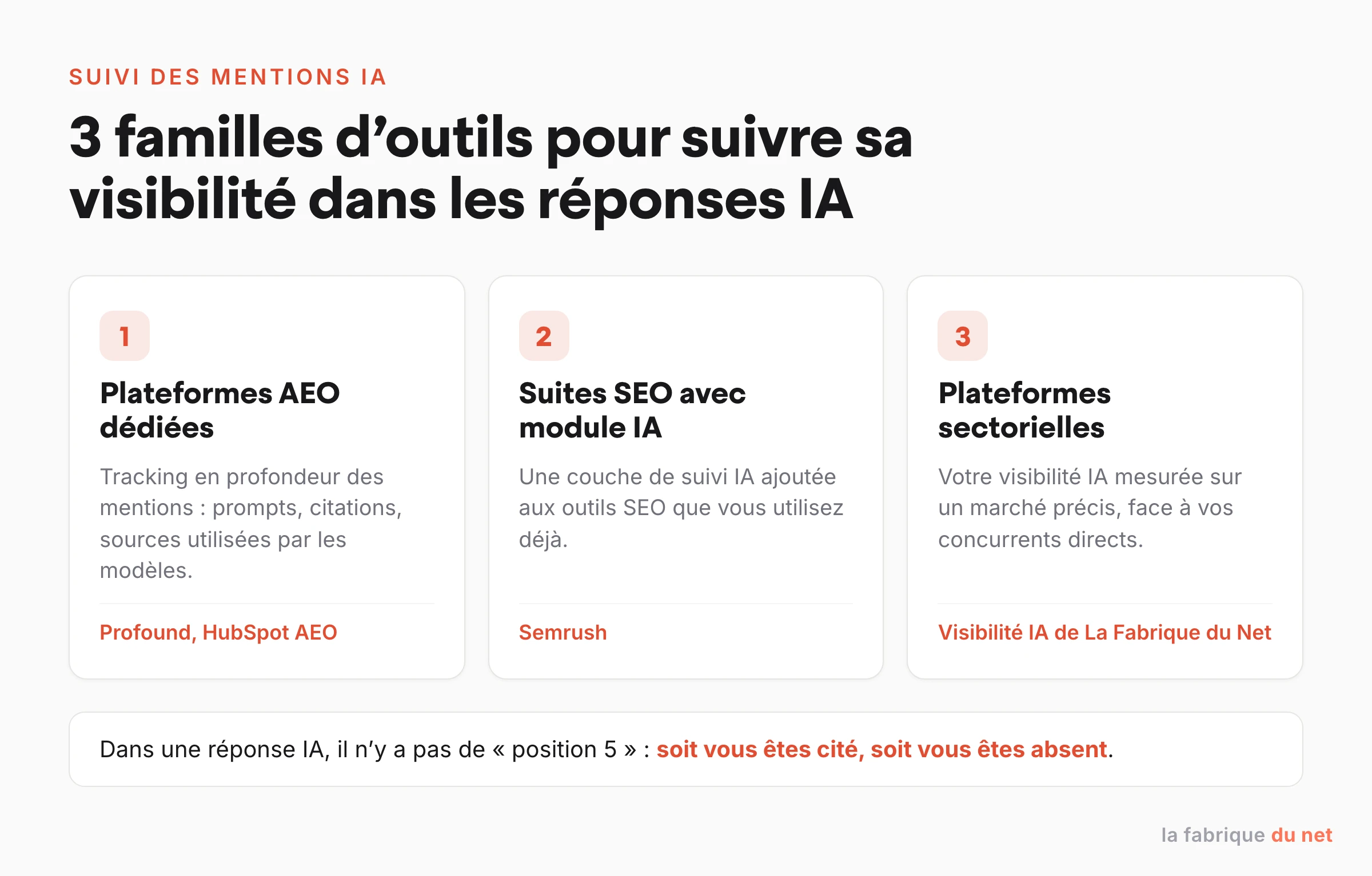 Les 3 familles d’outils de suivi des mentions IA : plateformes AEO spécialisées, suites SEO avec module IA et plateformes sectorielles