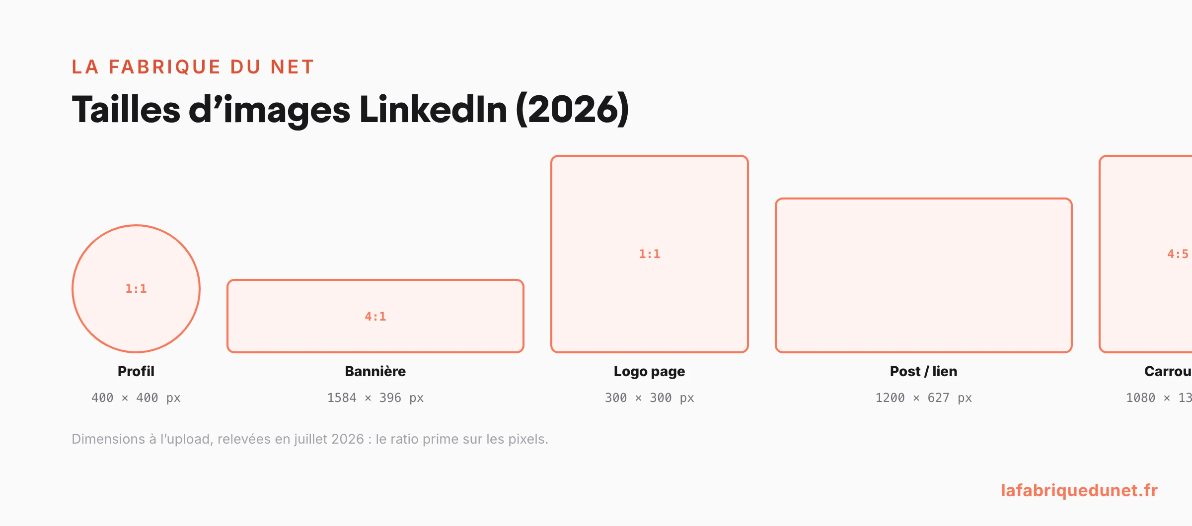 Tailles d'images LinkedIn 2026 : formats et dimensions en pixels, à l'échelle